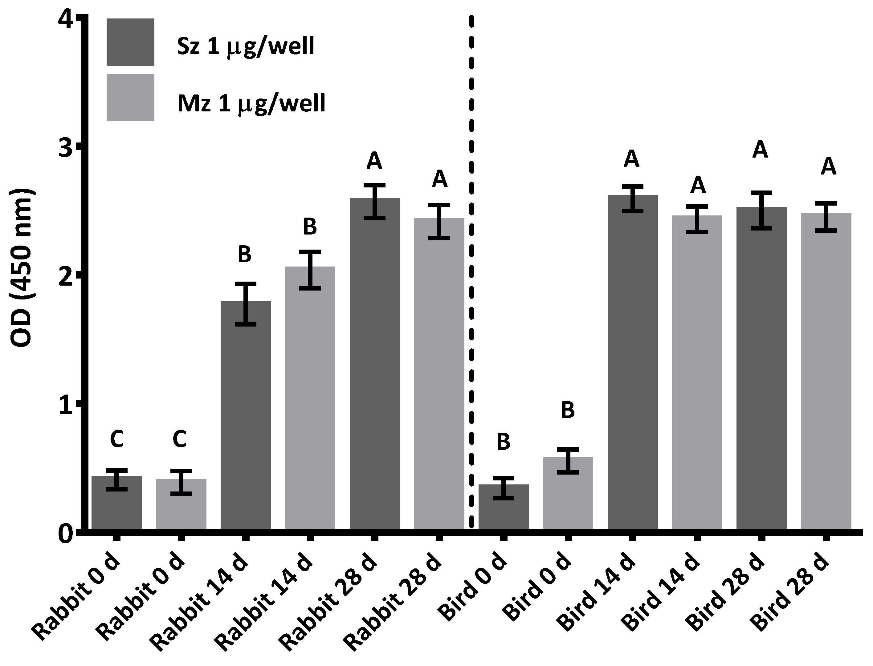 Animals 11 01344 g002
