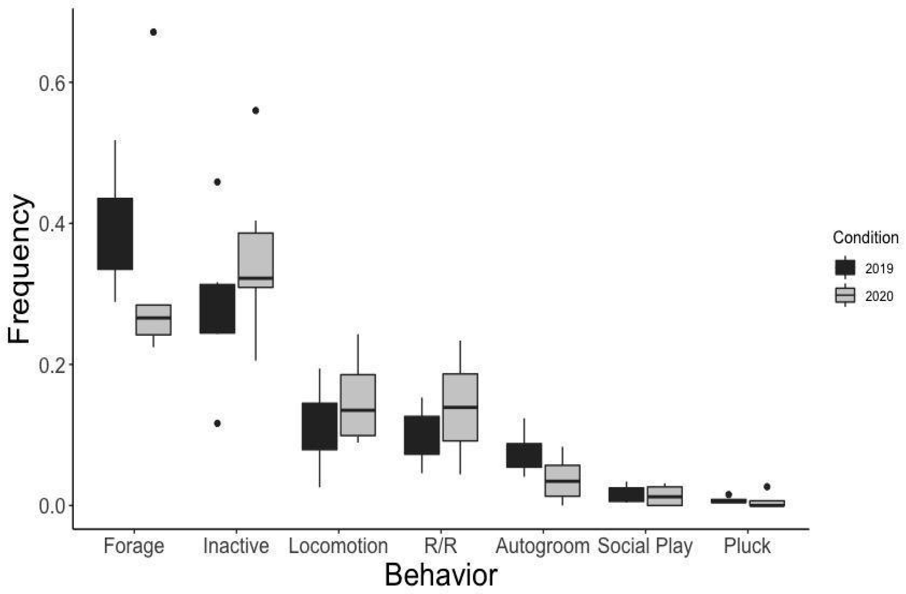 Animals 11 01346 g001 Animals 11 01346 g001
