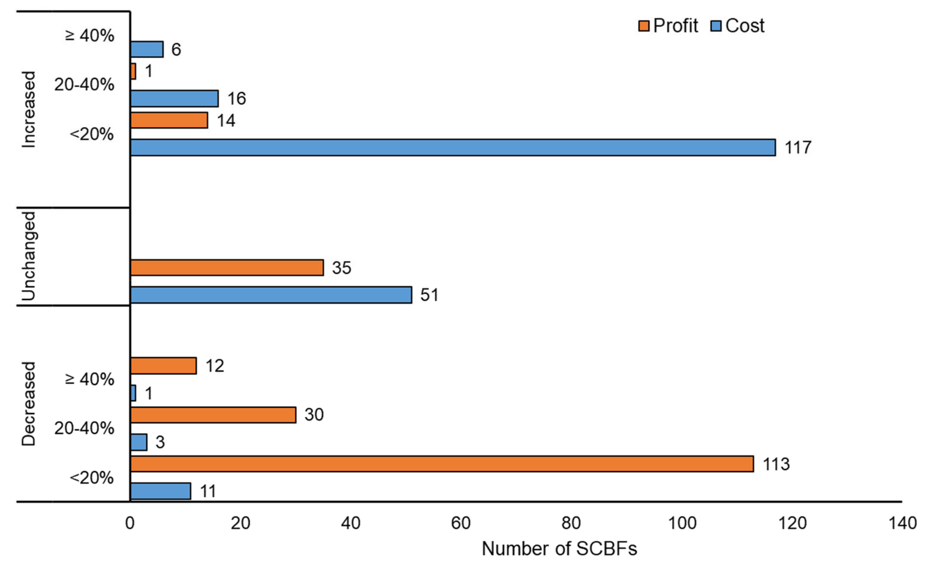 Animals 11 01354 g002