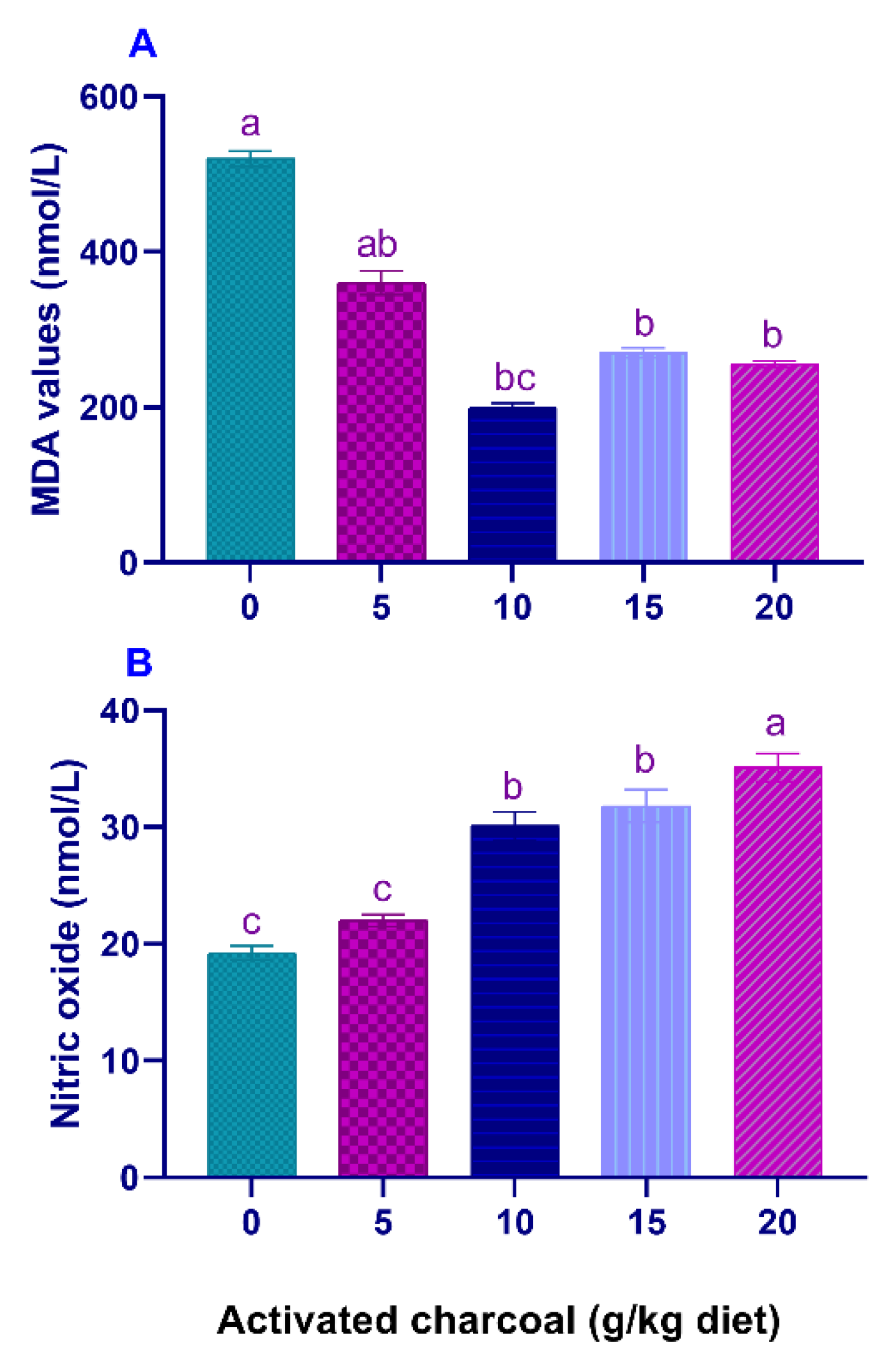 Animals 11 01357 g002 Animals 11 01357 g002