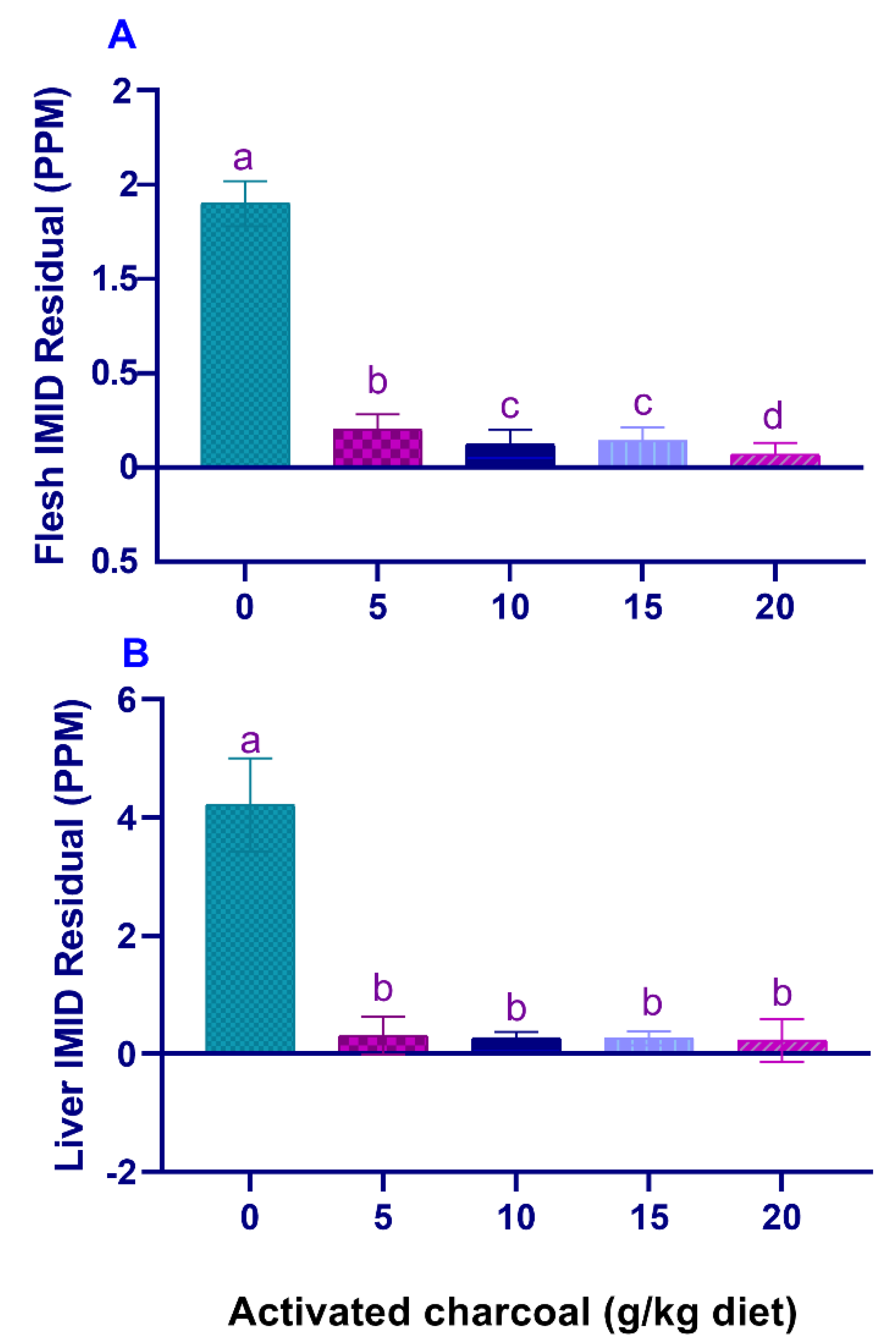 Animals 11 01357 g003 Animals 11 01357 g003