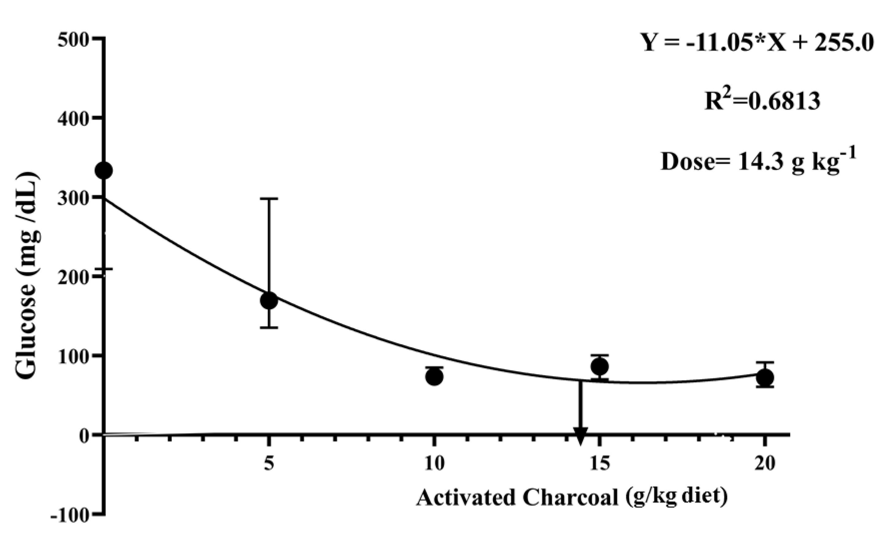 Animals 11 01357 g004 Animals 11 01357 g004