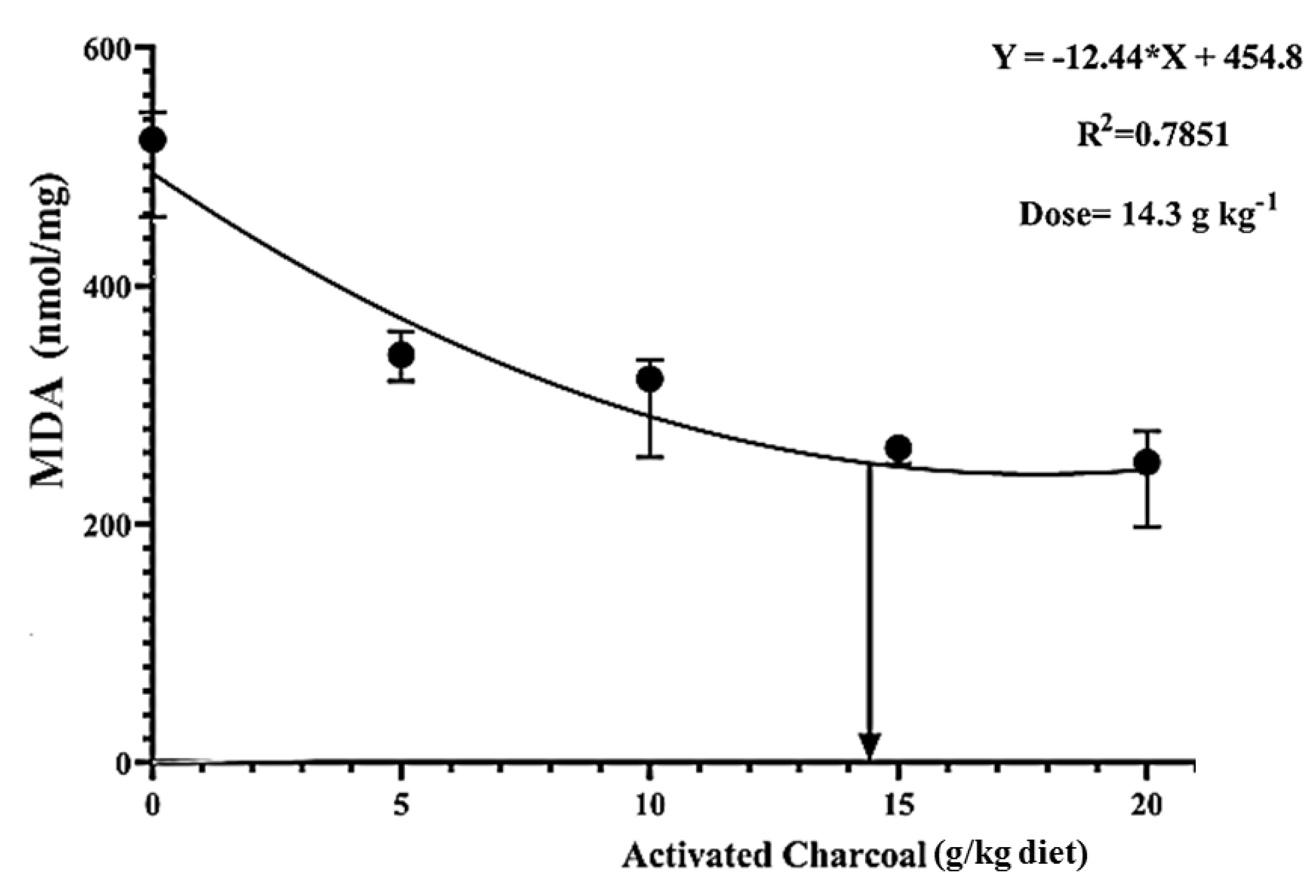 Animals 11 01357 g005 Animals 11 01357 g005