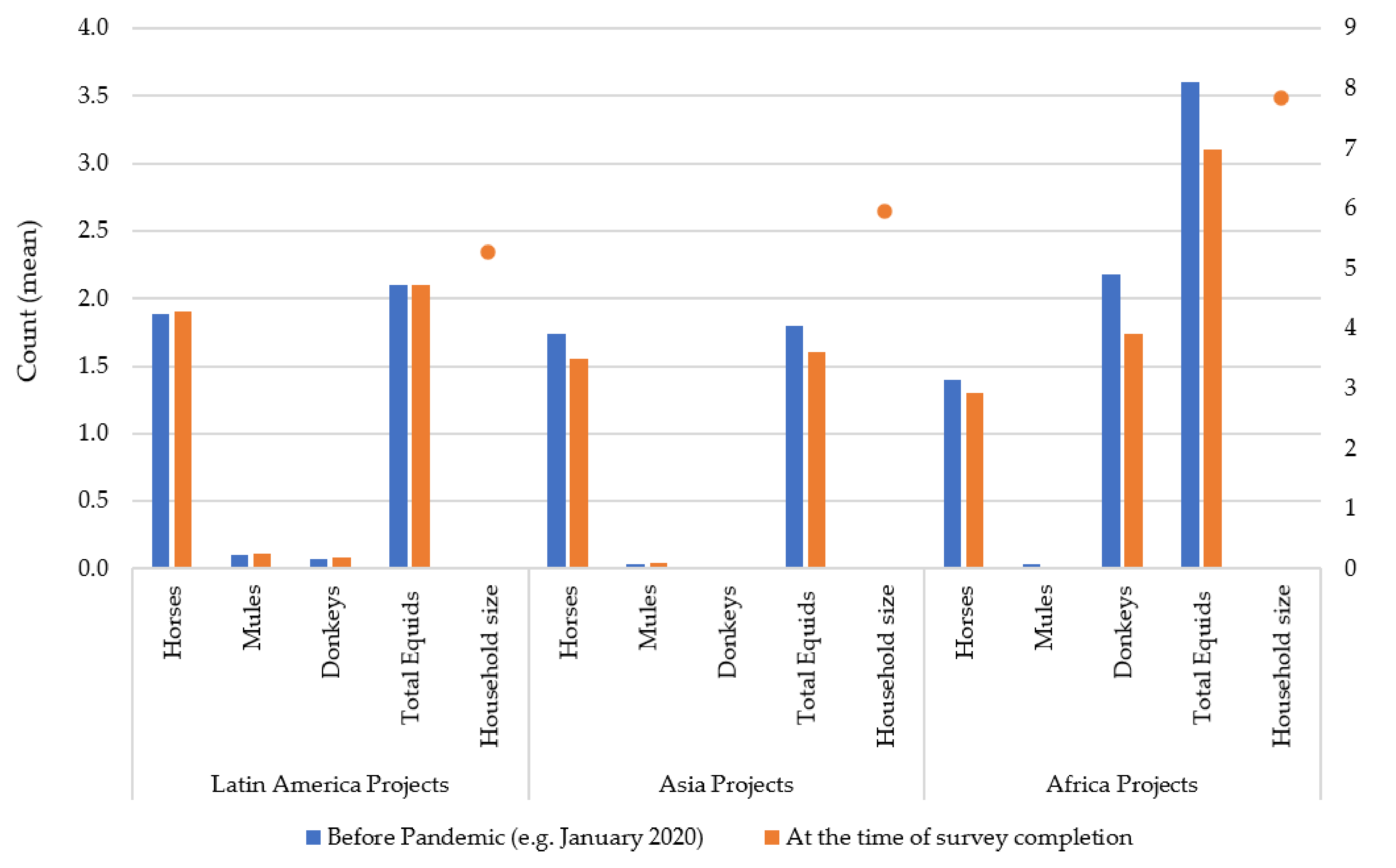 Animals 11 01363 g002