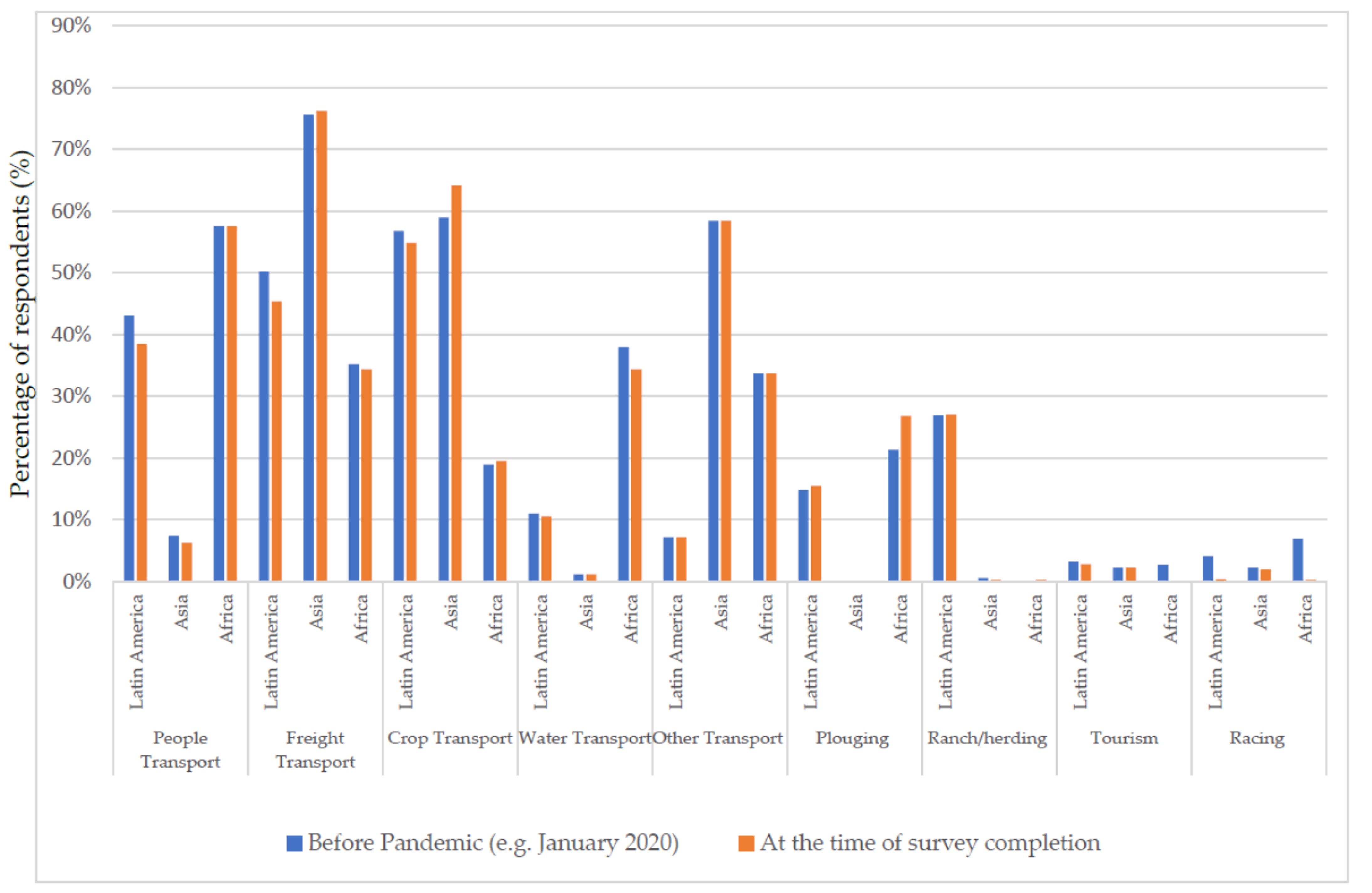 Animals 11 01363 g003