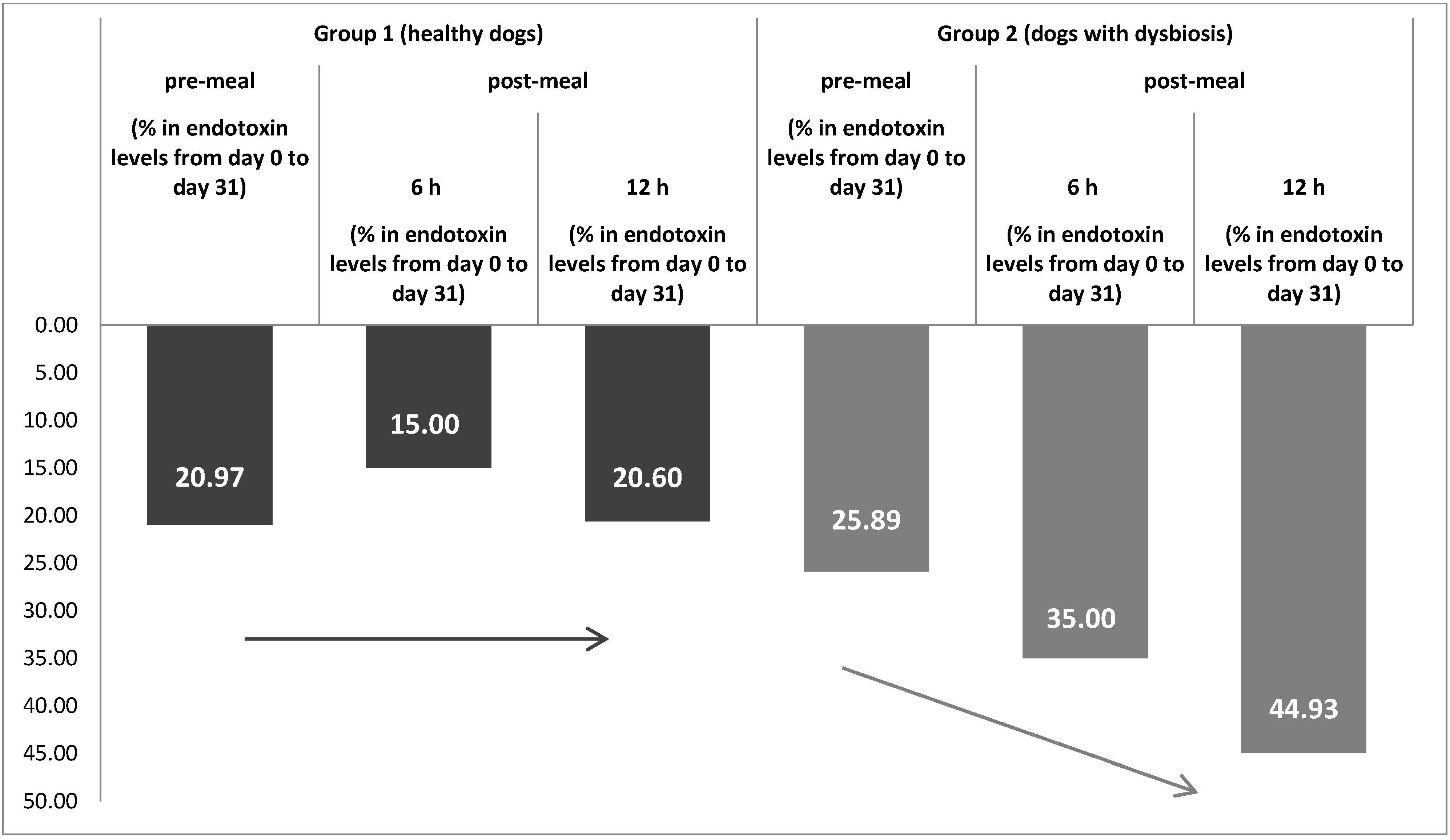 Animals 11 01367 g003 Animals 11 01367 g003
