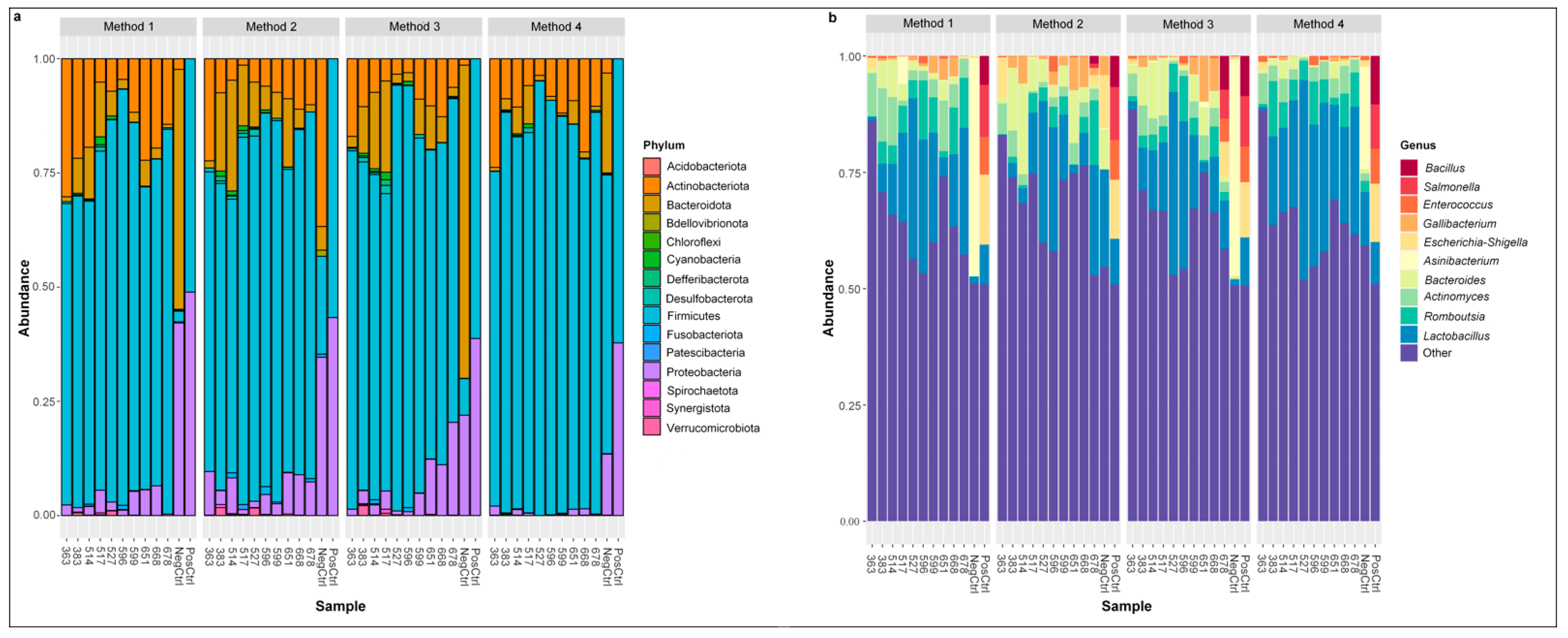 Animals 11 01372 g004
