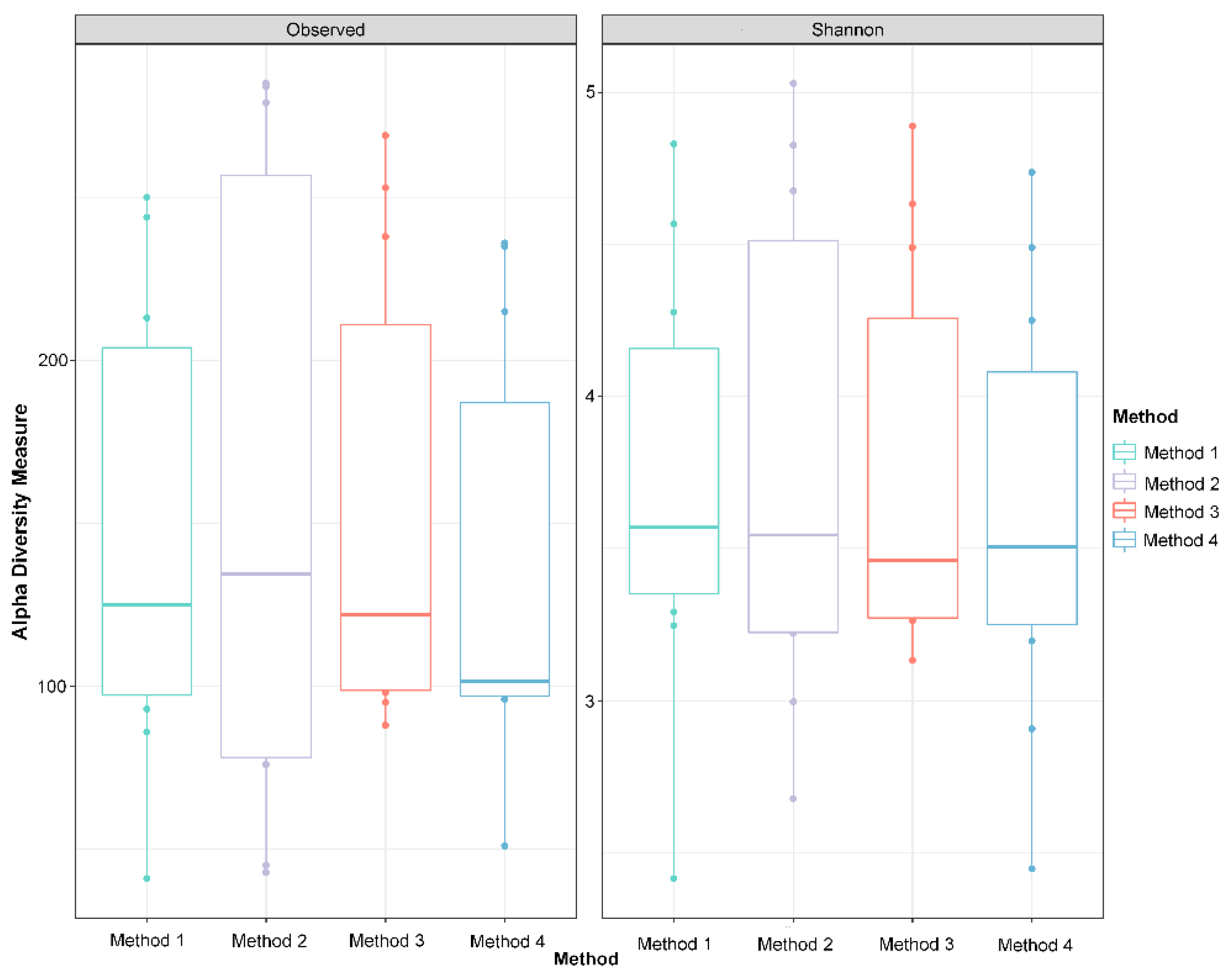 Animals 11 01372 g005