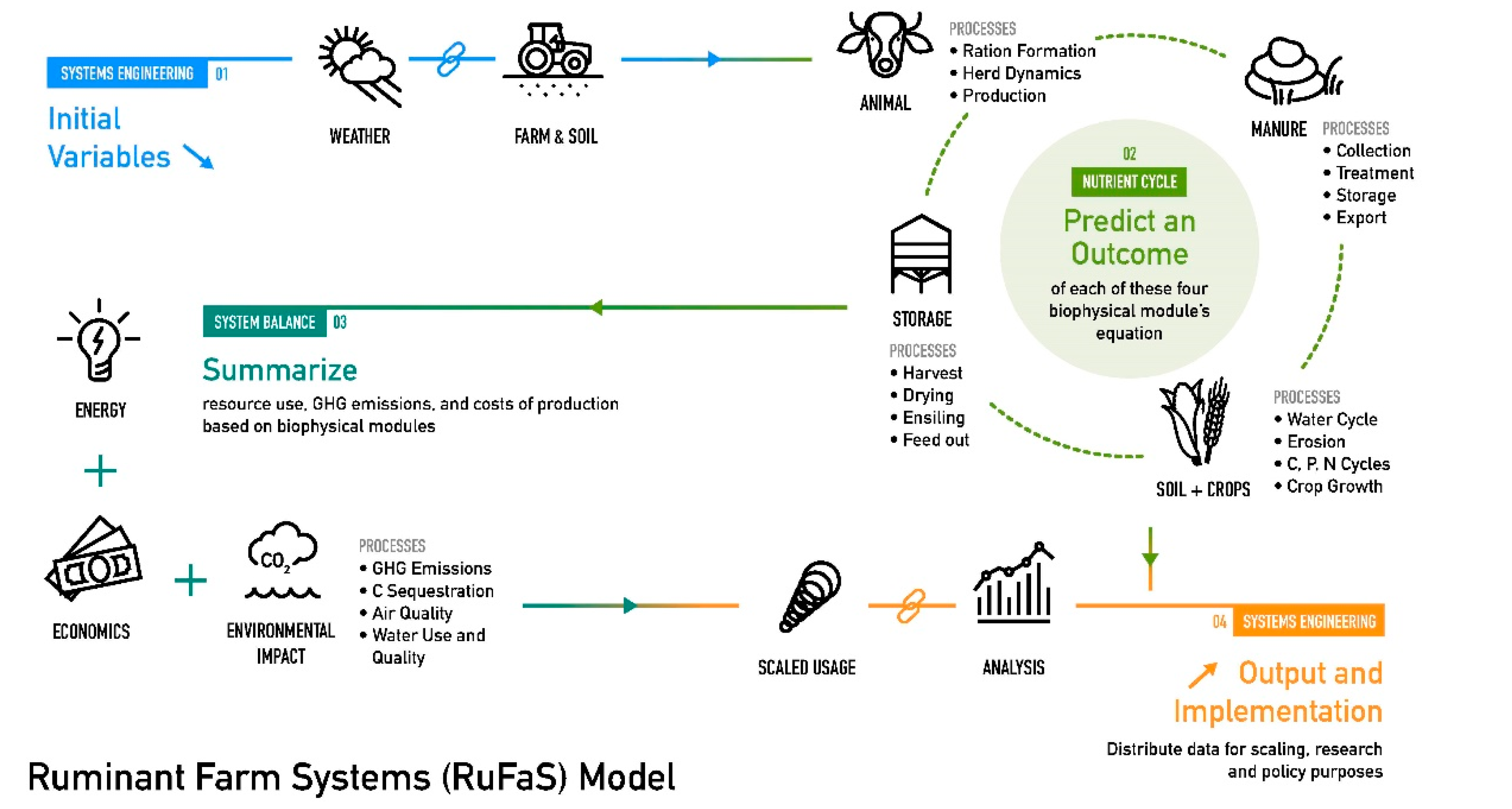 Animals | Free Full-Text | The Ruminant Farm Systems Animal Module: A Biophysical Description of Animal Management Animals | Free Full-Text | The Ruminant Farm Systems Animal Module: A Biophysical Description of Animal Management