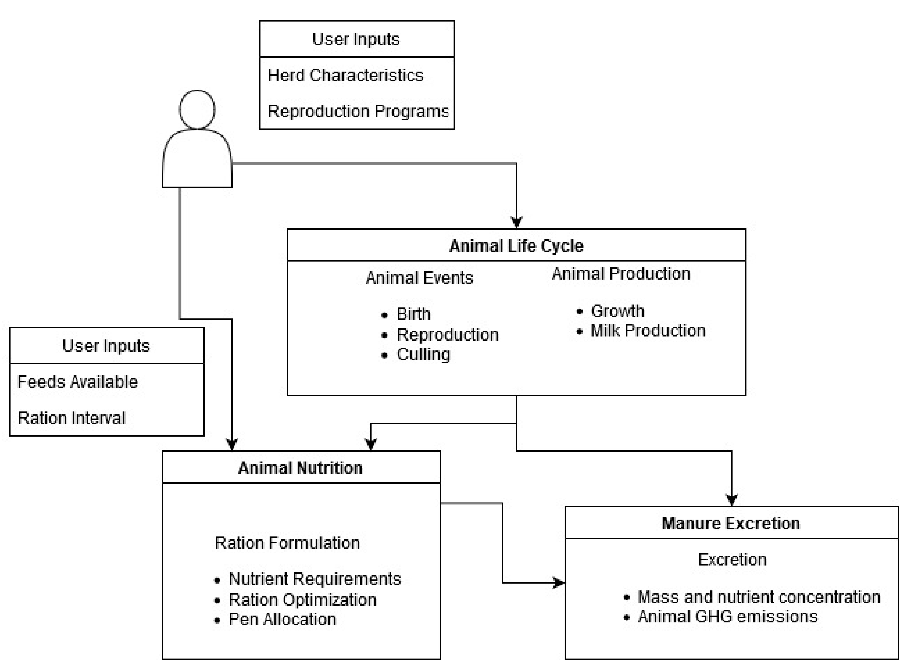 Animals 11 01373 g002