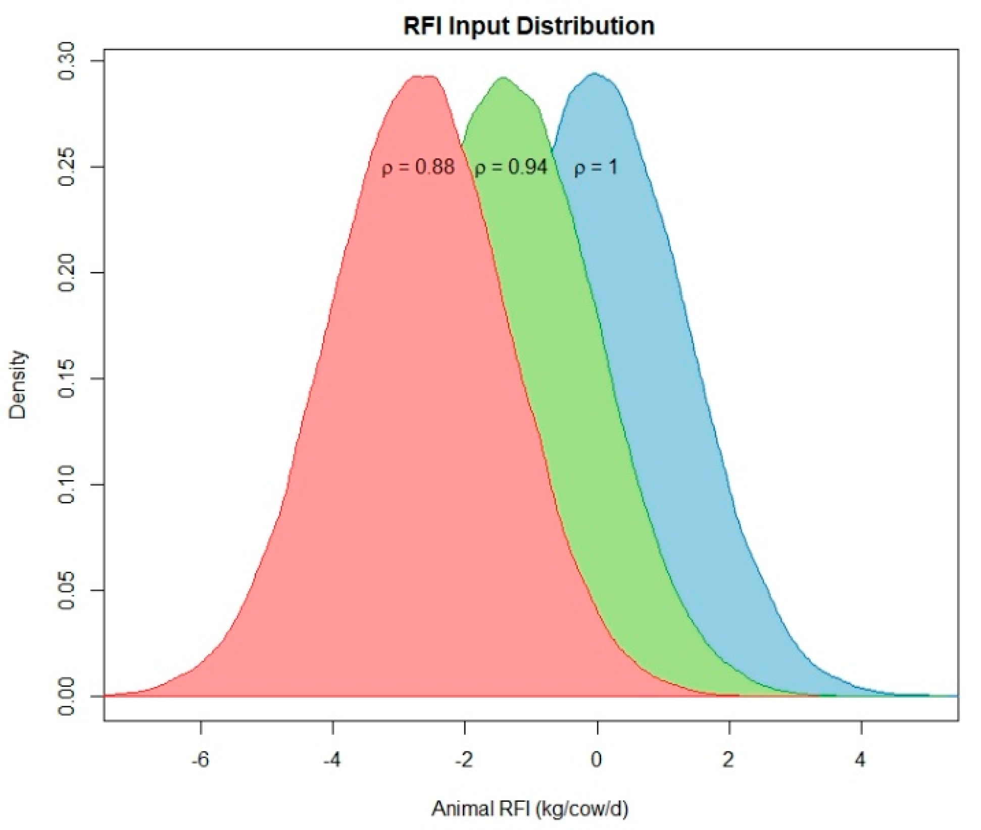 Animals 11 01373 g003