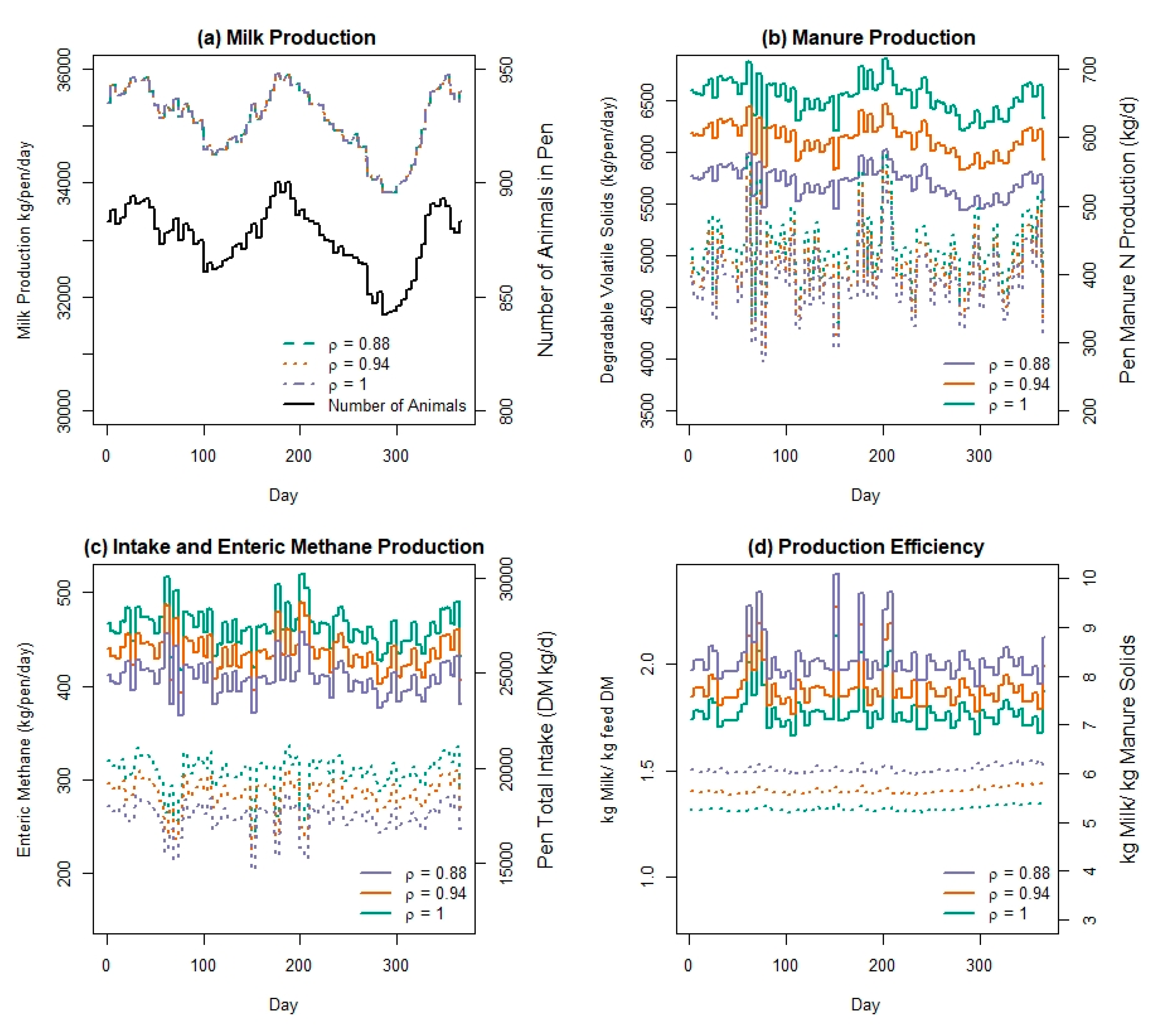 Animals 11 01373 g005