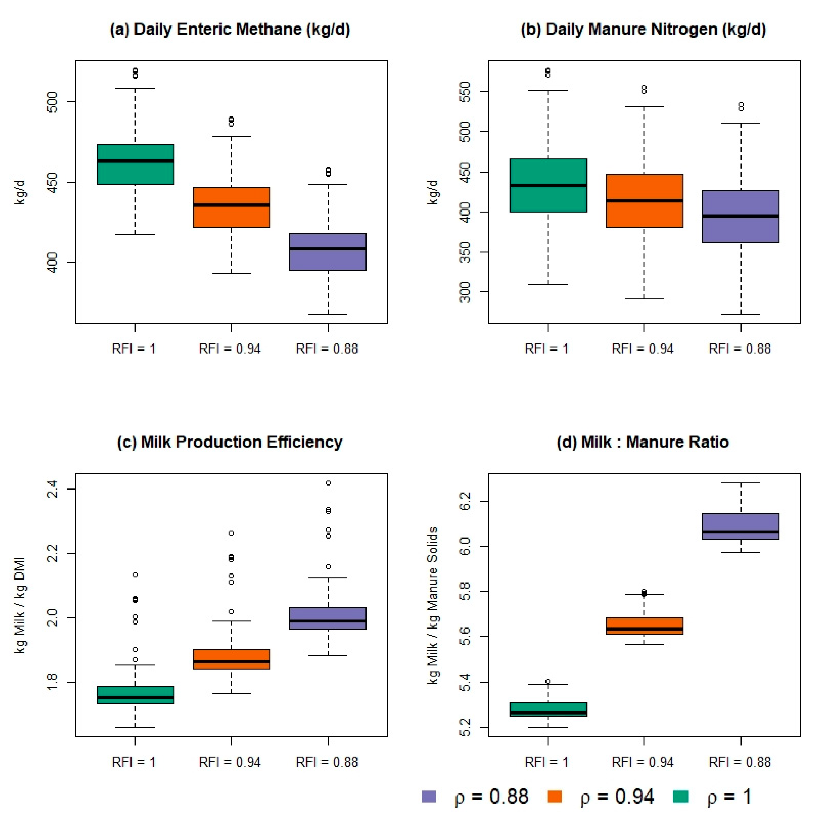 Animals 11 01373 g006