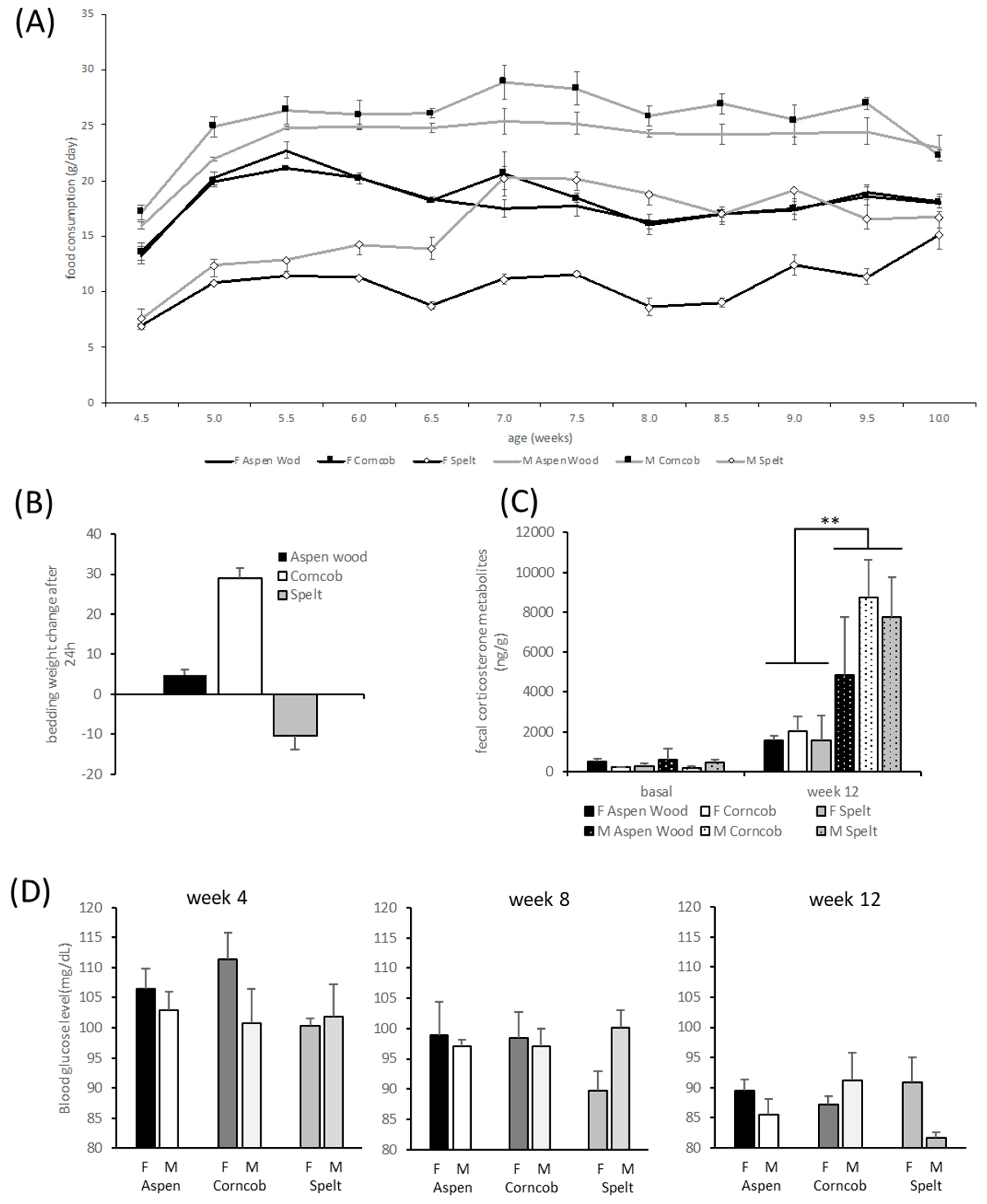 Animals 11 01375 g003