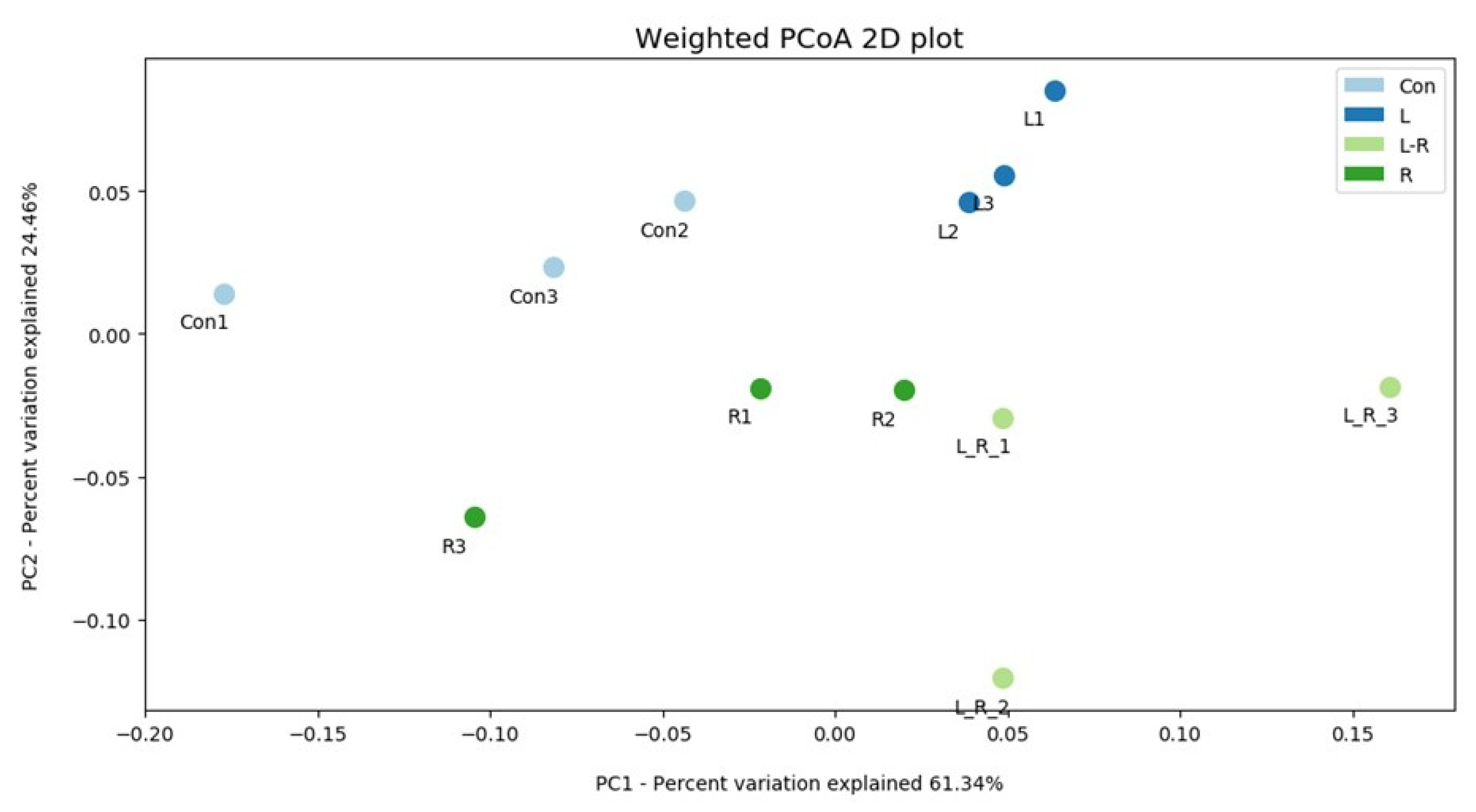 Animals 11 01381 g003
