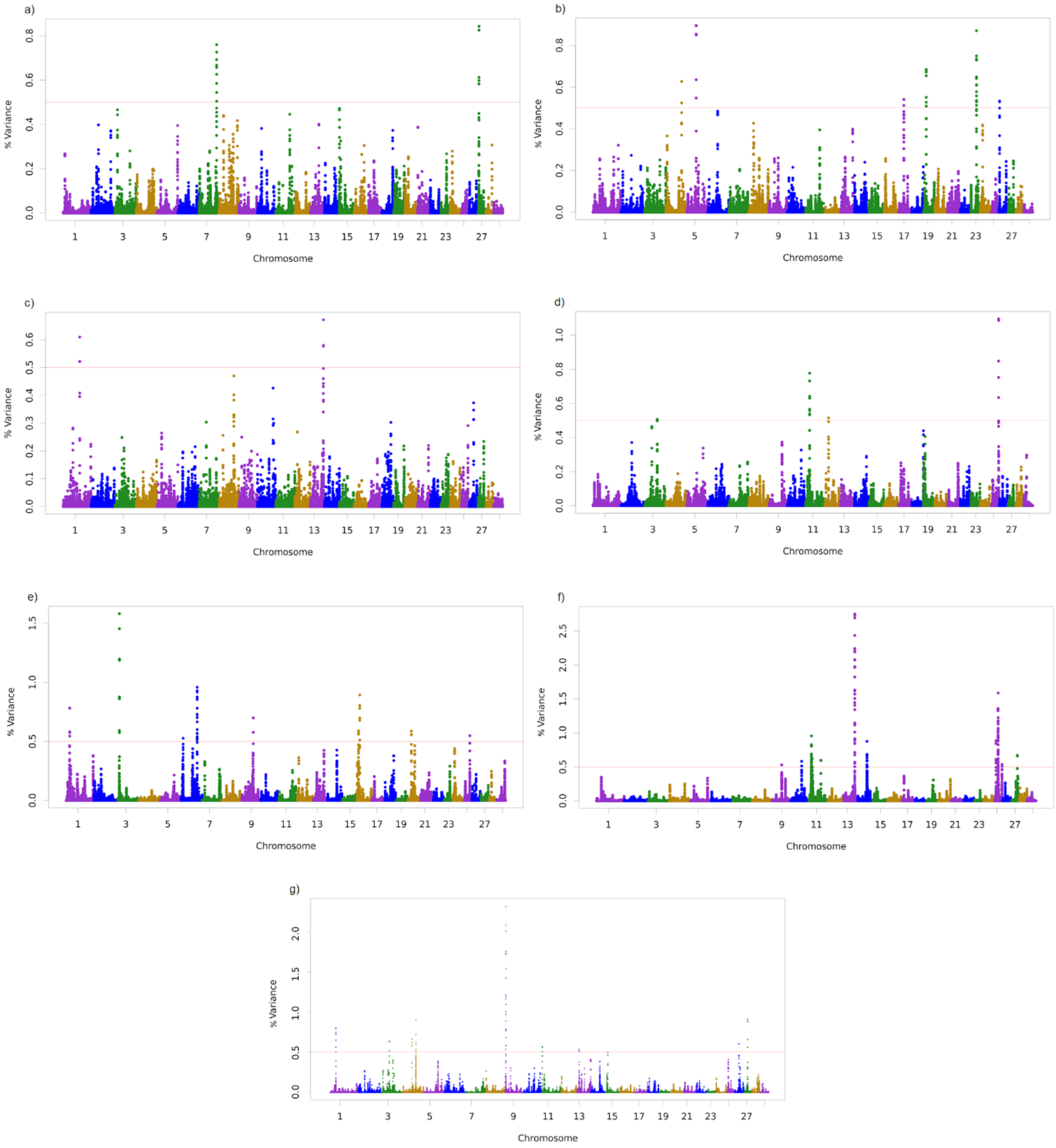 Animals Free Full Text Genome Wide Association Study Provides Insights Into Important Genes For Reproductive Traits In Nelore Cattle Html Animals Free Full Text Genome Wide Association Study Provides Insights Into Important Genes For Reproductive Traits In Nelore Cattle Html
