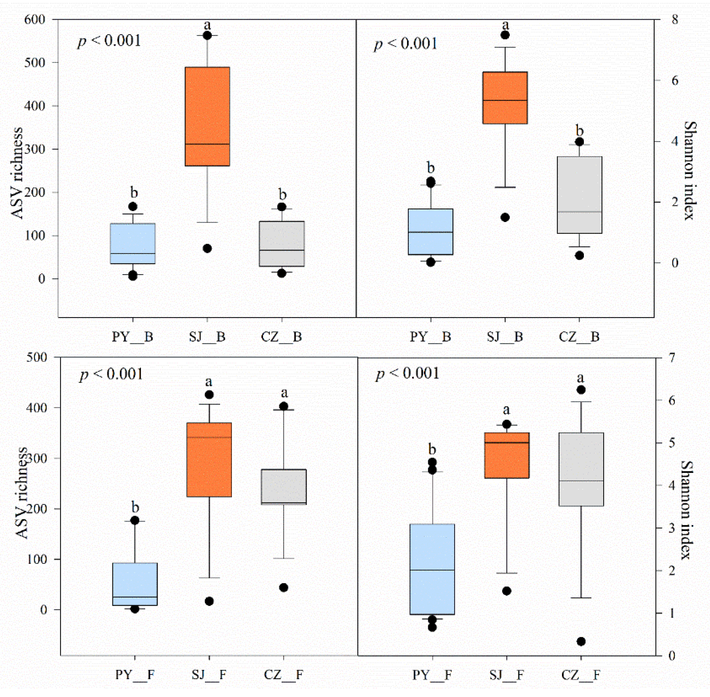 Animals 11 01390 g002 Animals 11 01390 g002