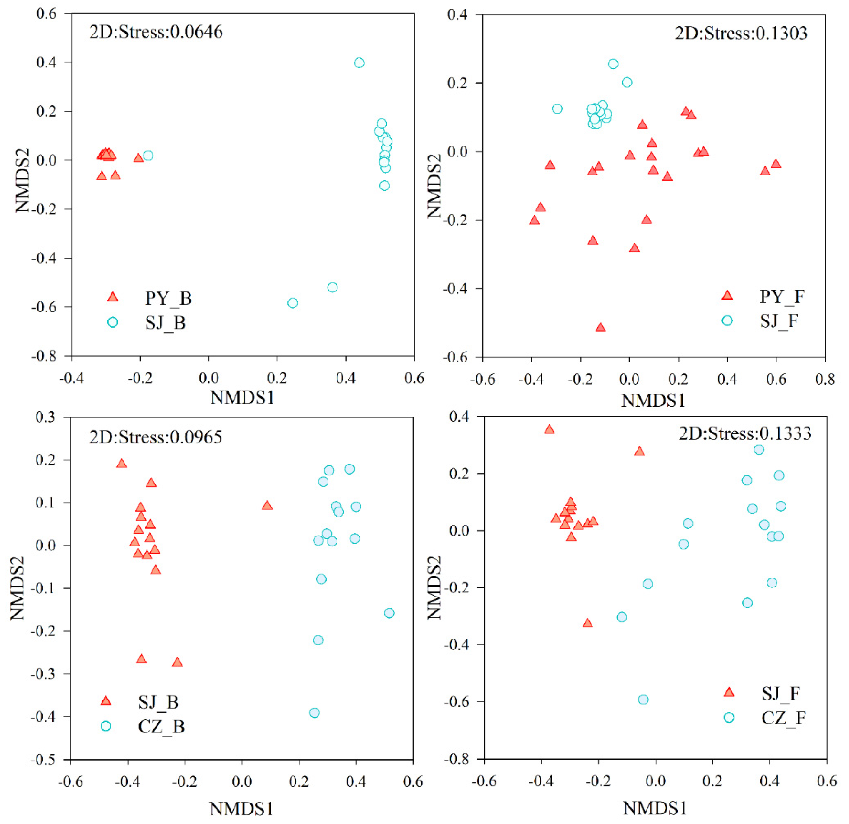 Animals 11 01390 g003 Animals 11 01390 g003
