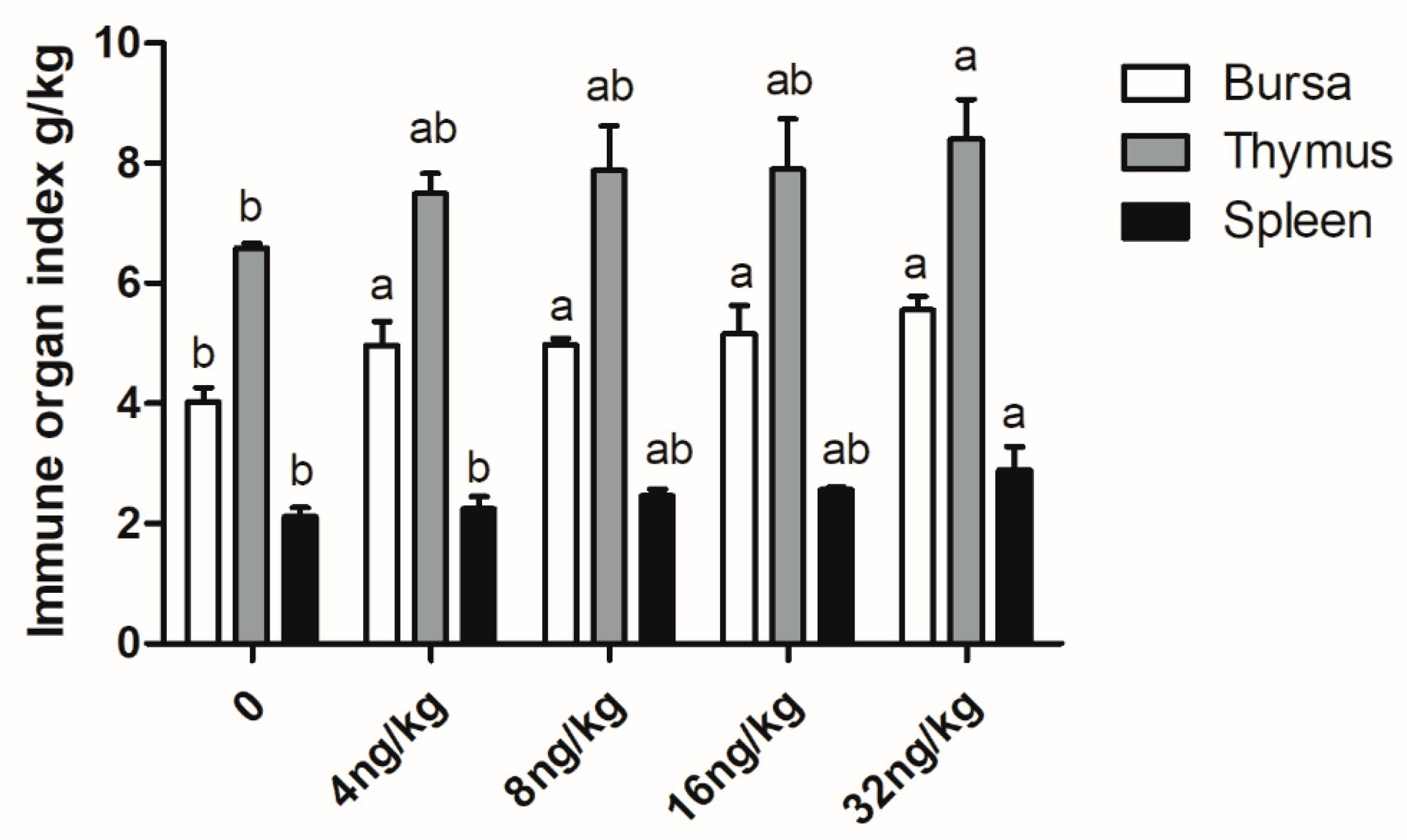 Animals 11 01394 g004
