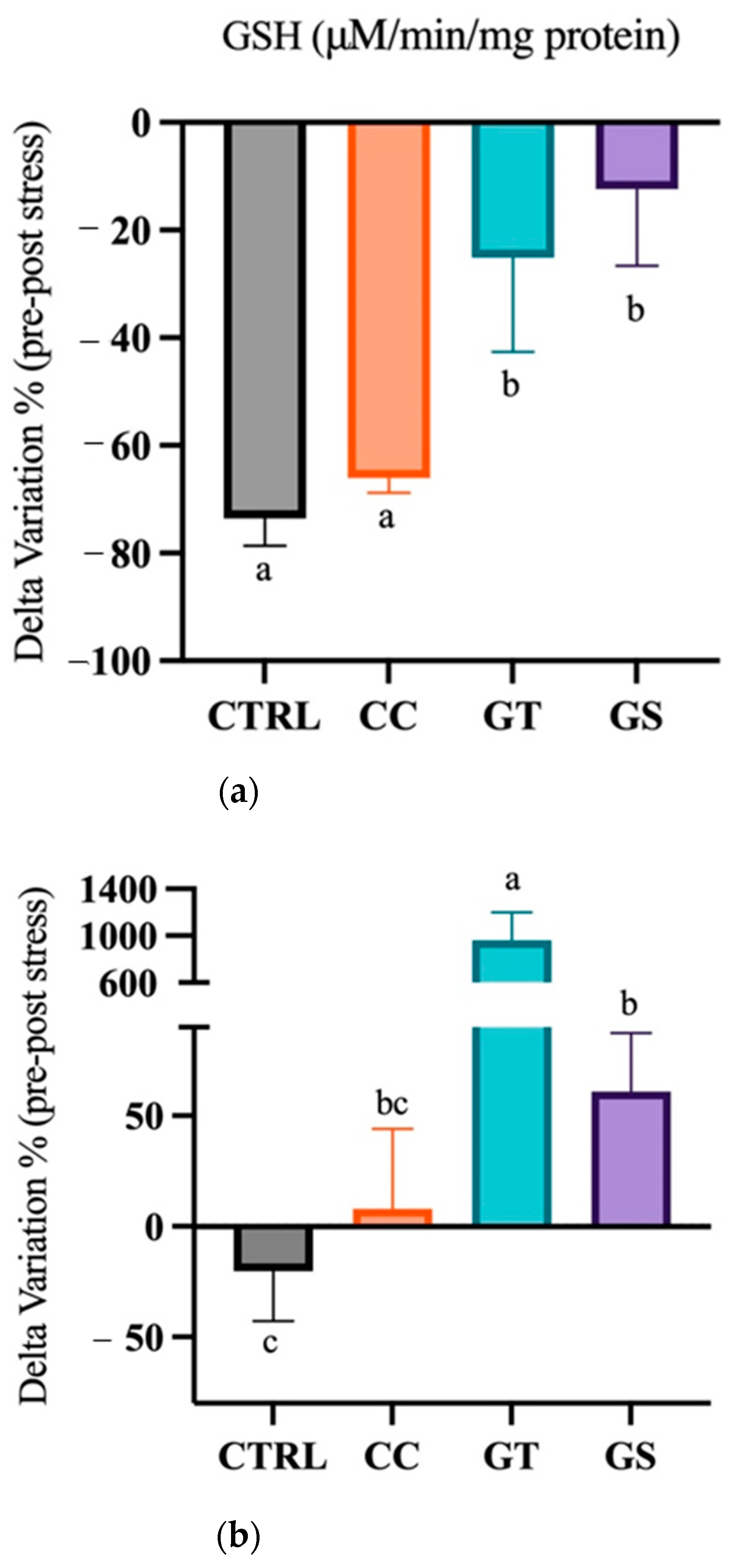Animals 11 01398 g003a