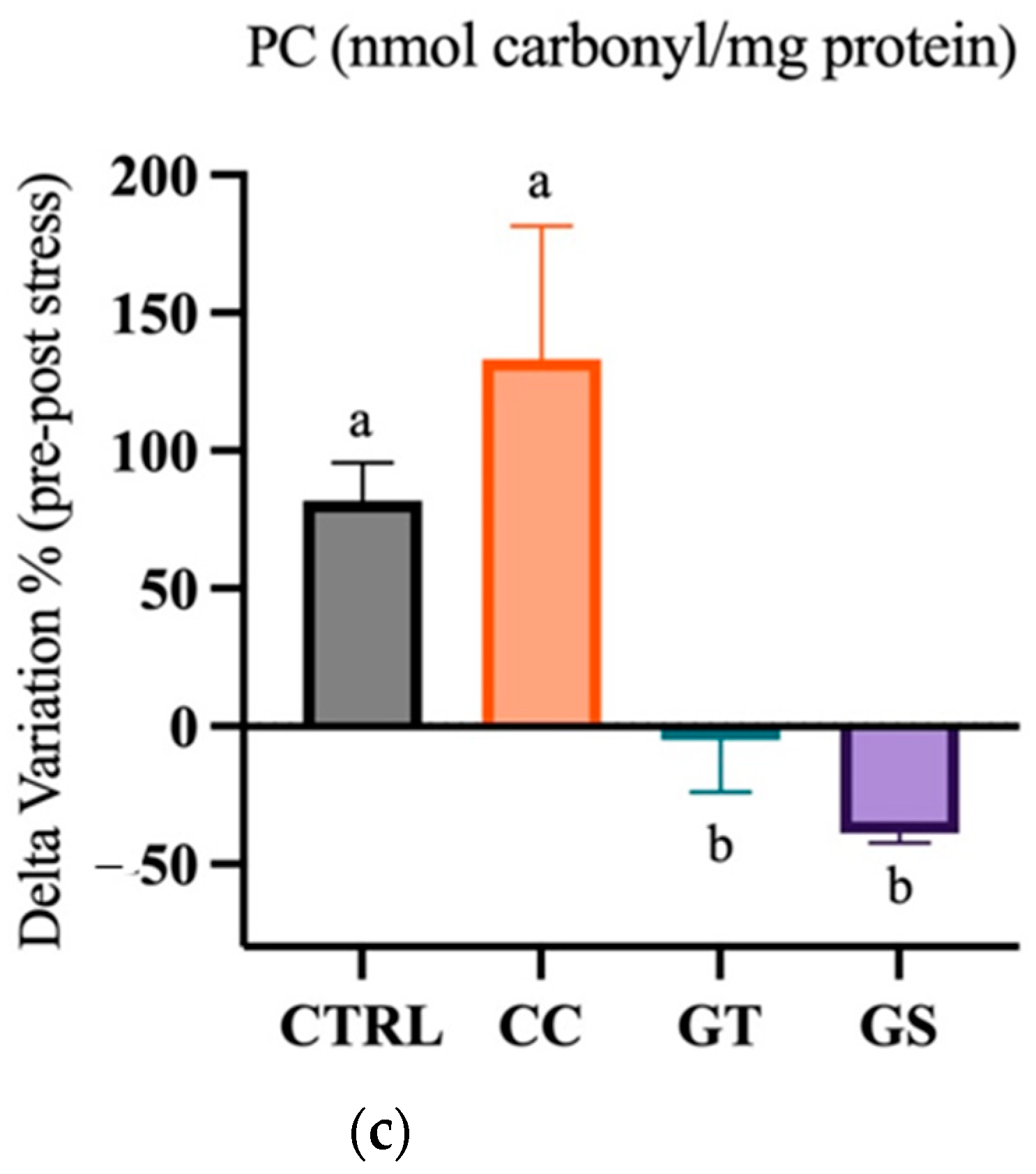 Animals 11 01398 g003b