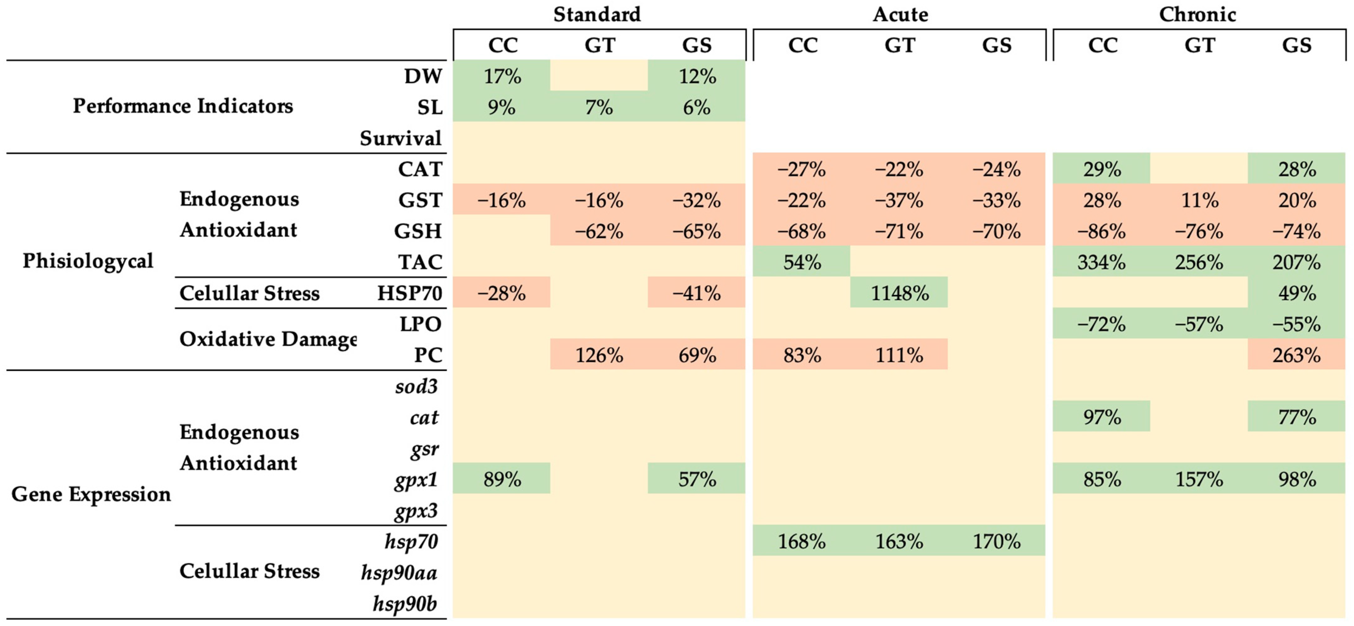 Animals 11 01398 g005