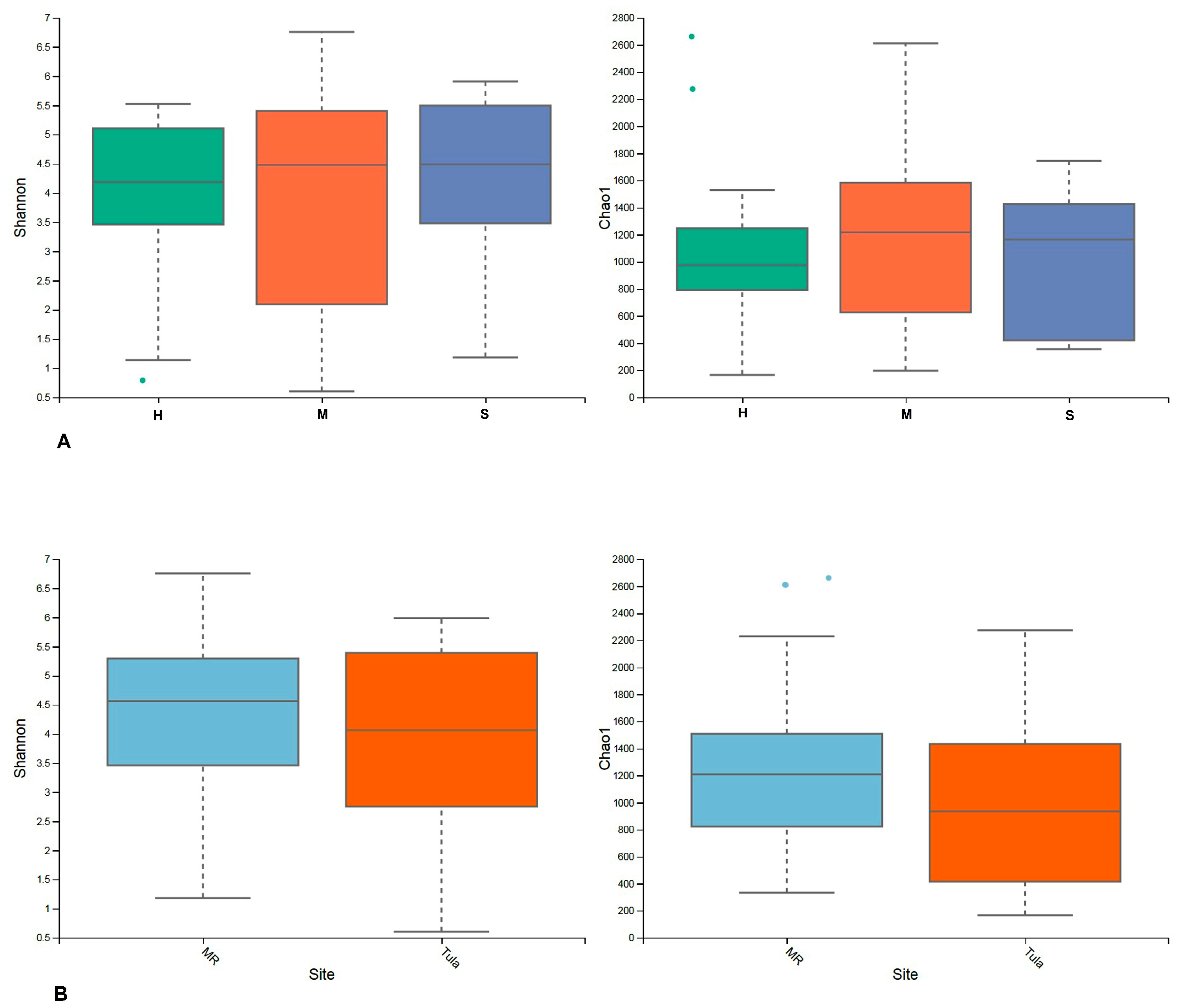 Animals 11 01401 g003 Animals 11 01401 g003