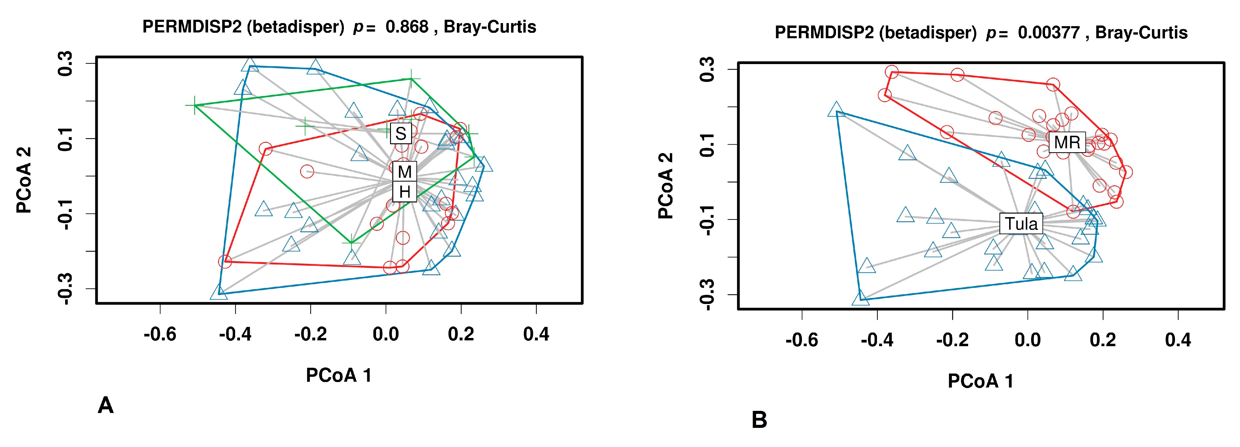 Animals 11 01401 g004 Animals 11 01401 g004
