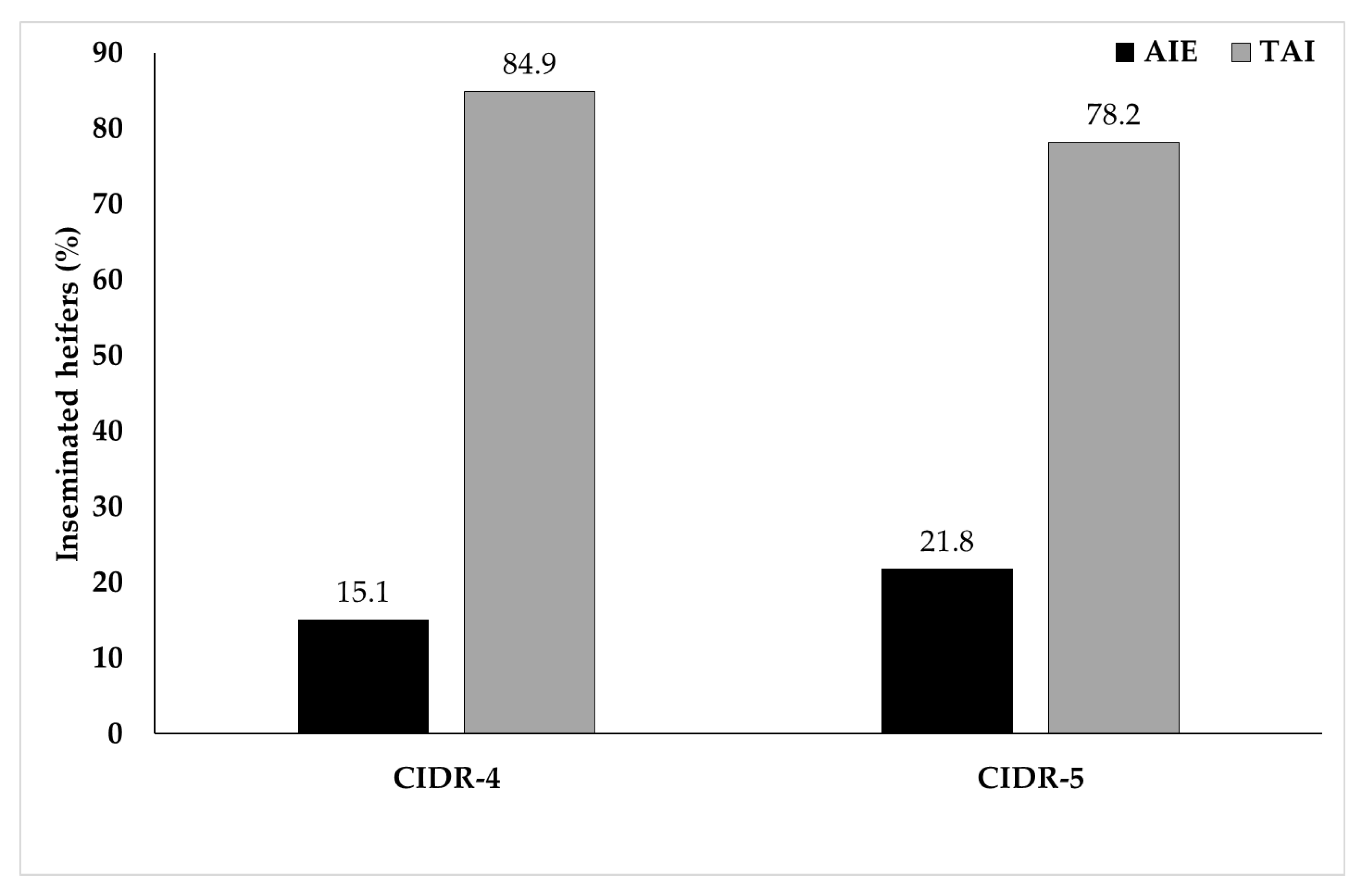 Animals 11 01402 g003
