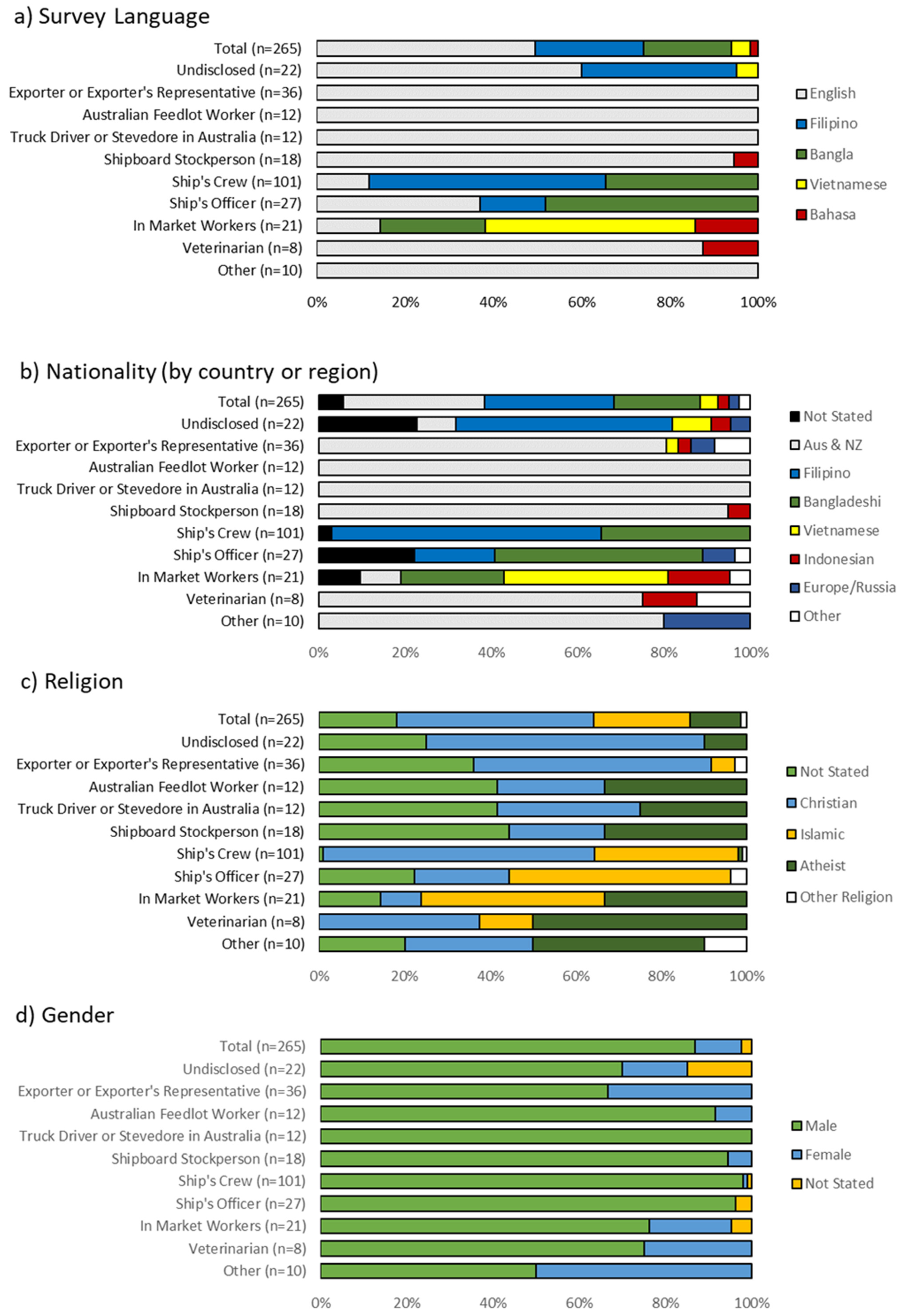 Animals 11 01411 g001a