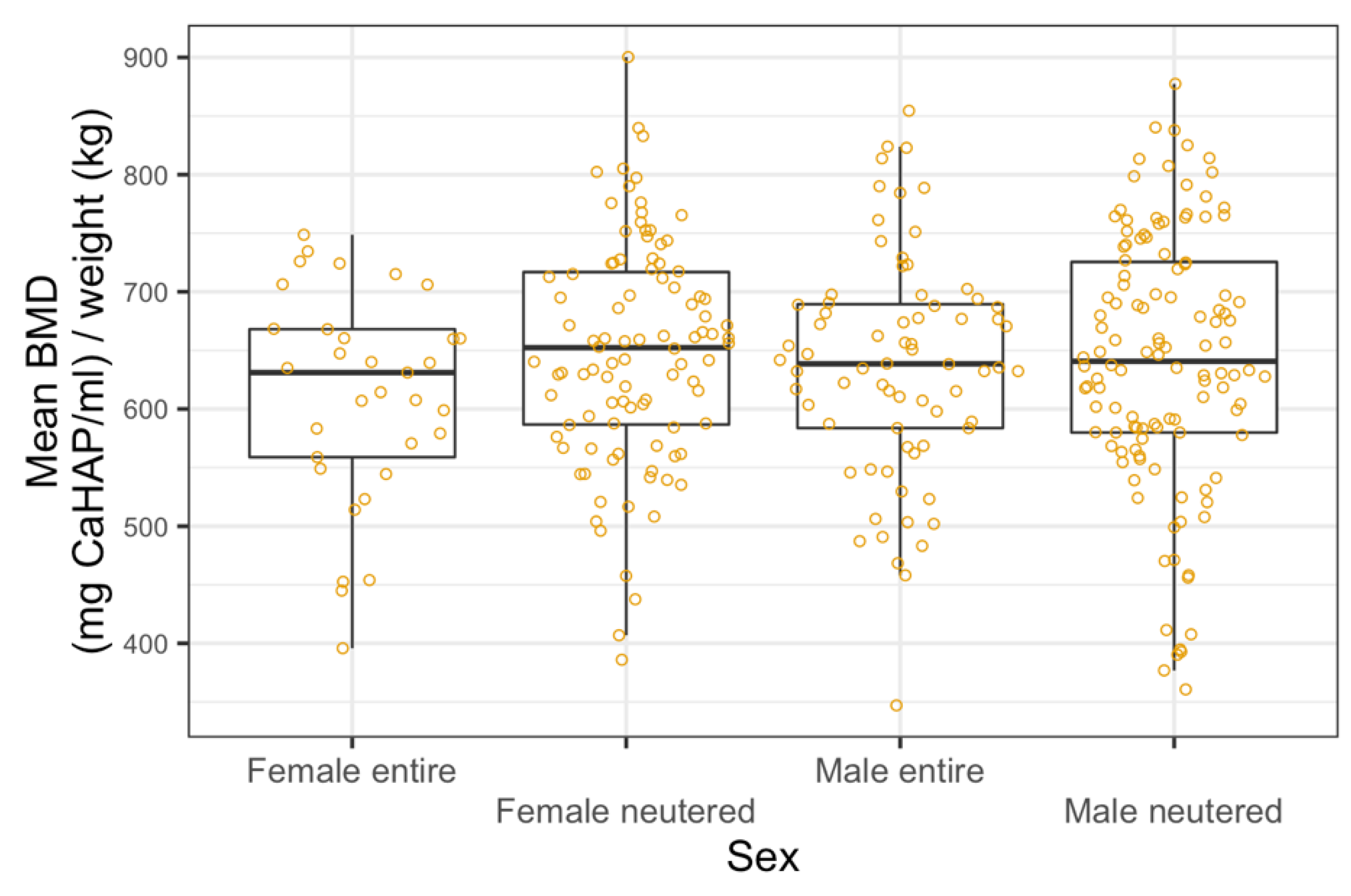 Animals 11 01413 g005