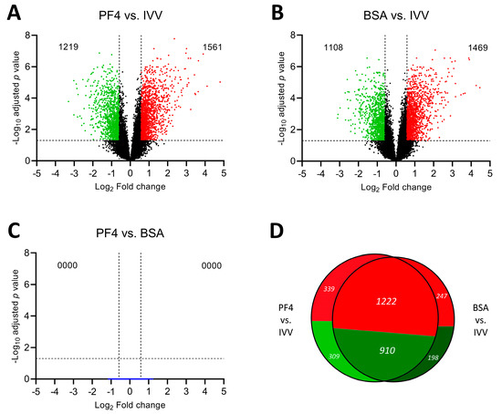 Animals Free Full Text Transcriptional Profiling Of Porcine Blastocysts Produced In Vitro In A Chemically Defined Culture Medium Html Animals Free Full Text Transcriptional Profiling Of Porcine Blastocysts Produced In Vitro In A Chemically Defined Culture Medium Html