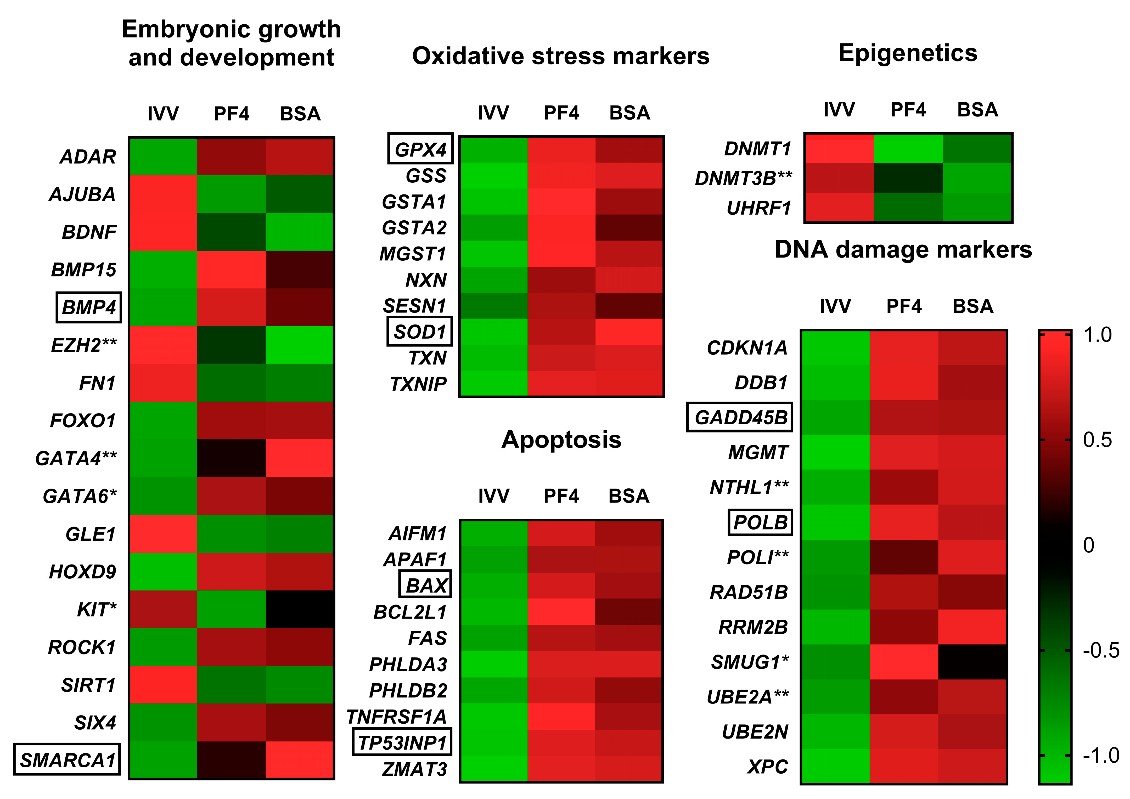 Animals 11 01414 g007 Animals 11 01414 g007