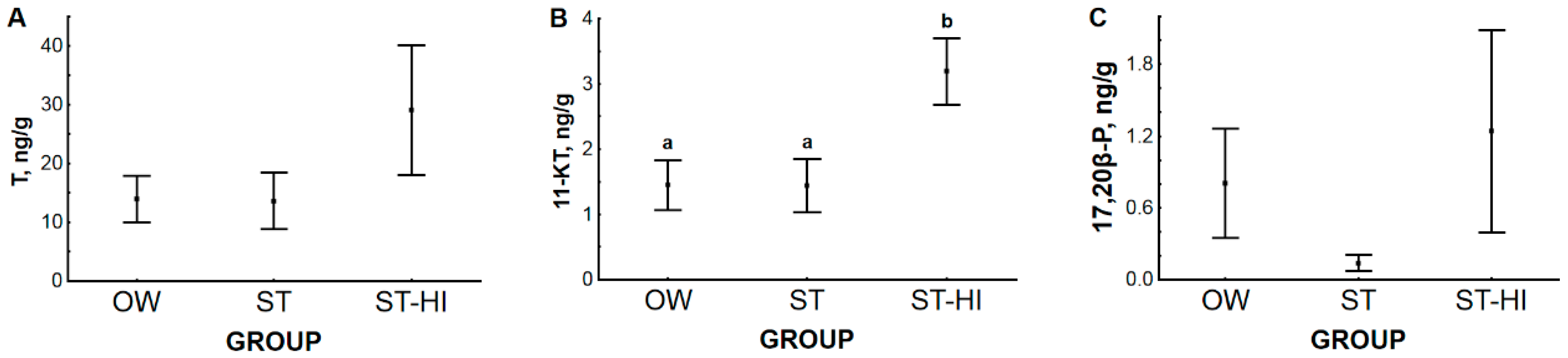 Animals 11 01417 g005