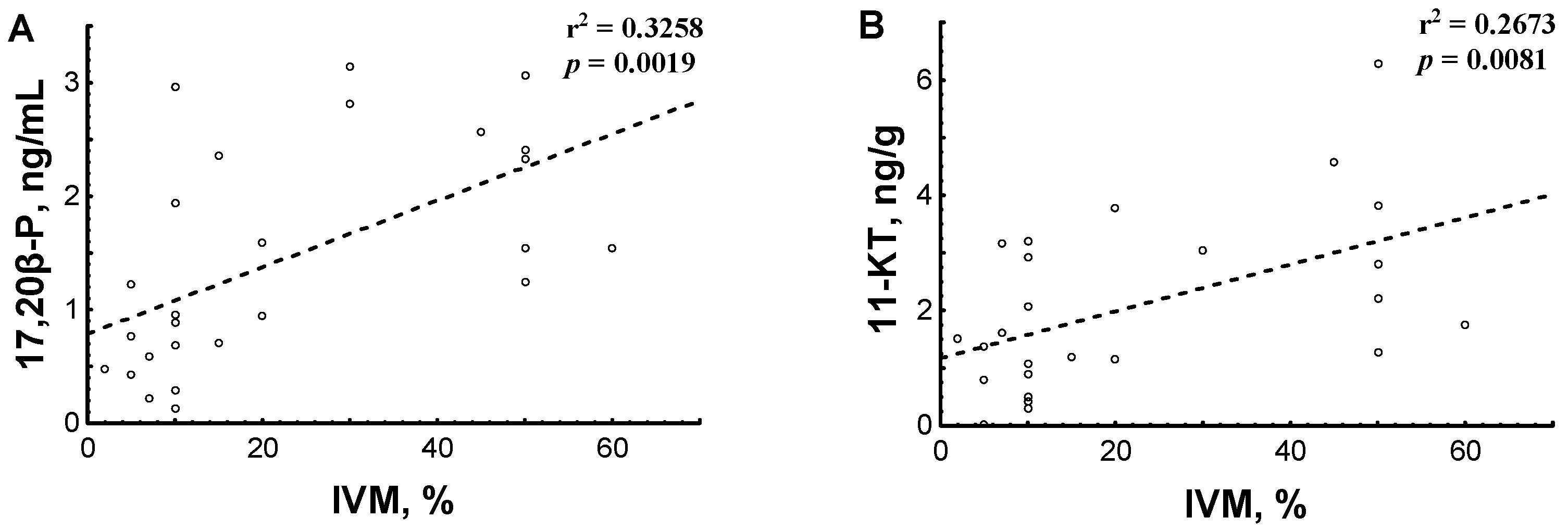 Animals 11 01417 g006