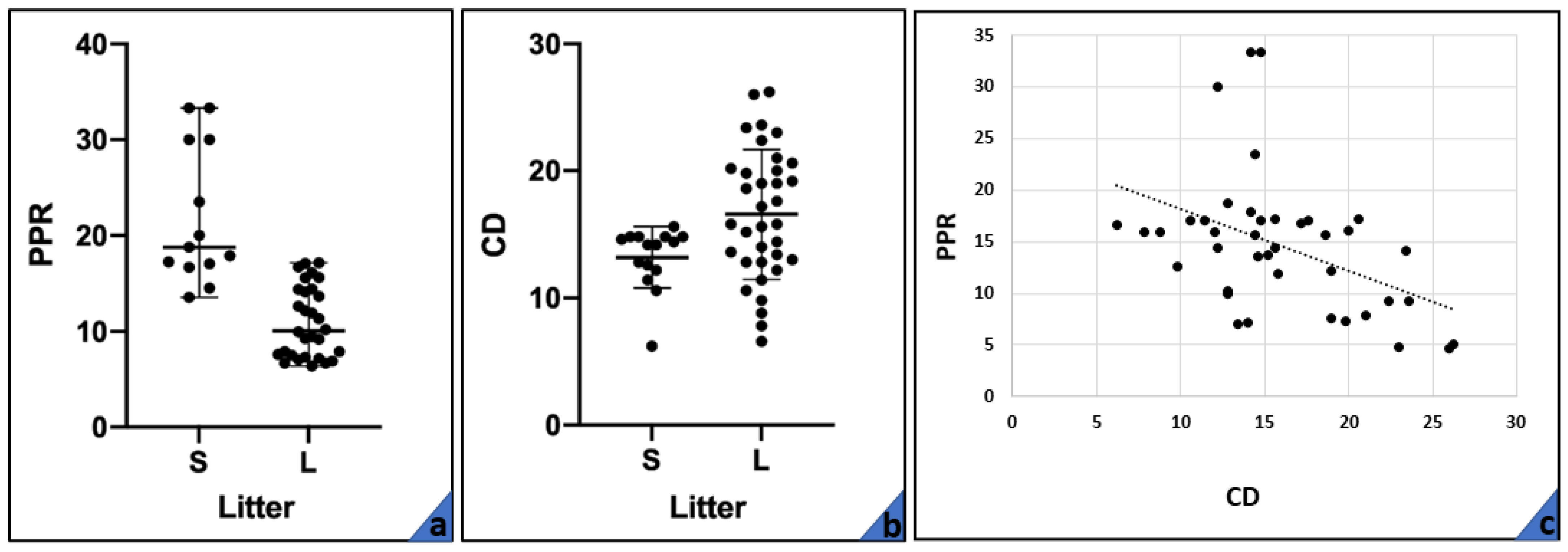 Animals 11 01418 g001 Animals 11 01418 g001