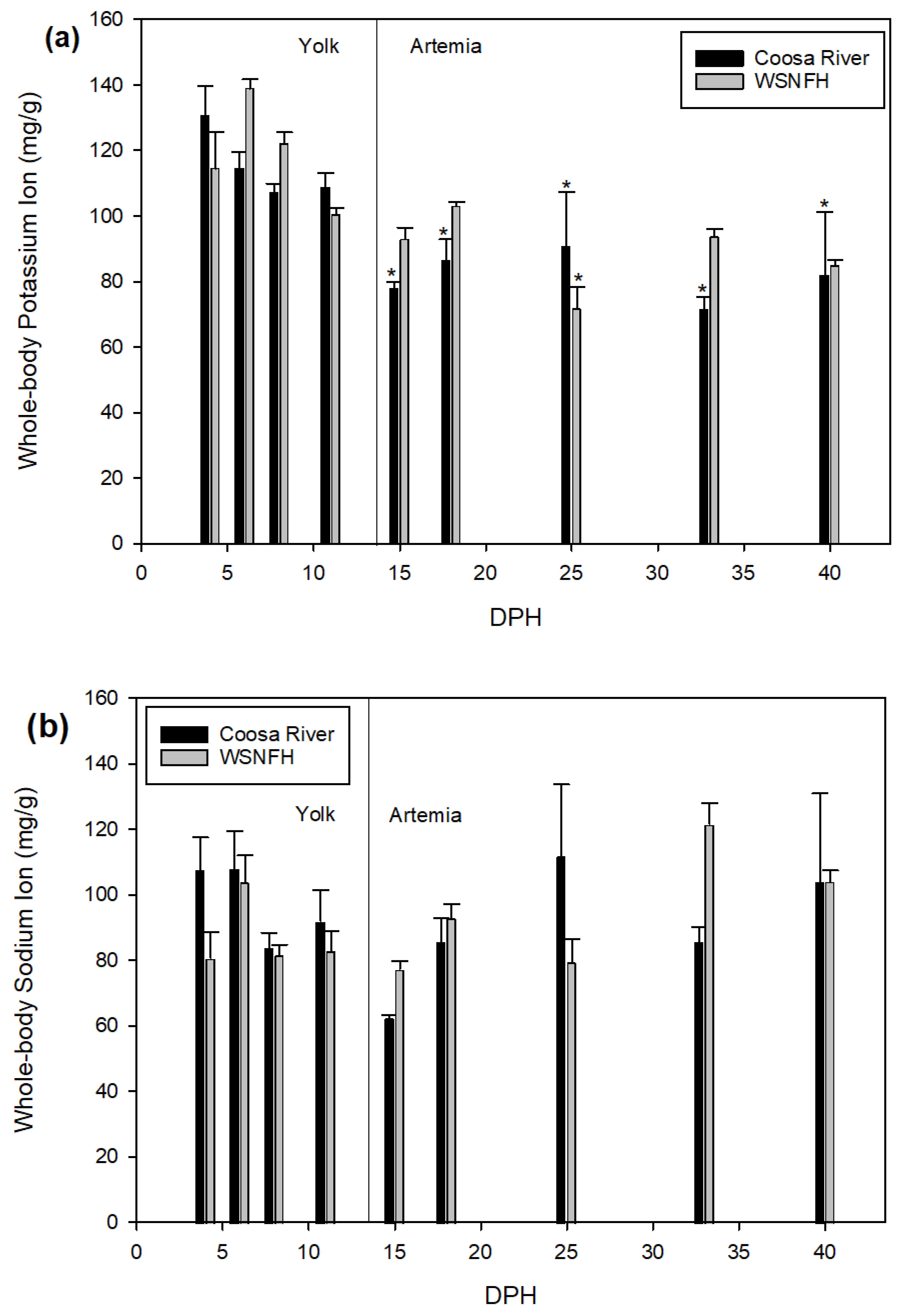 Animals 11 01419 g003
