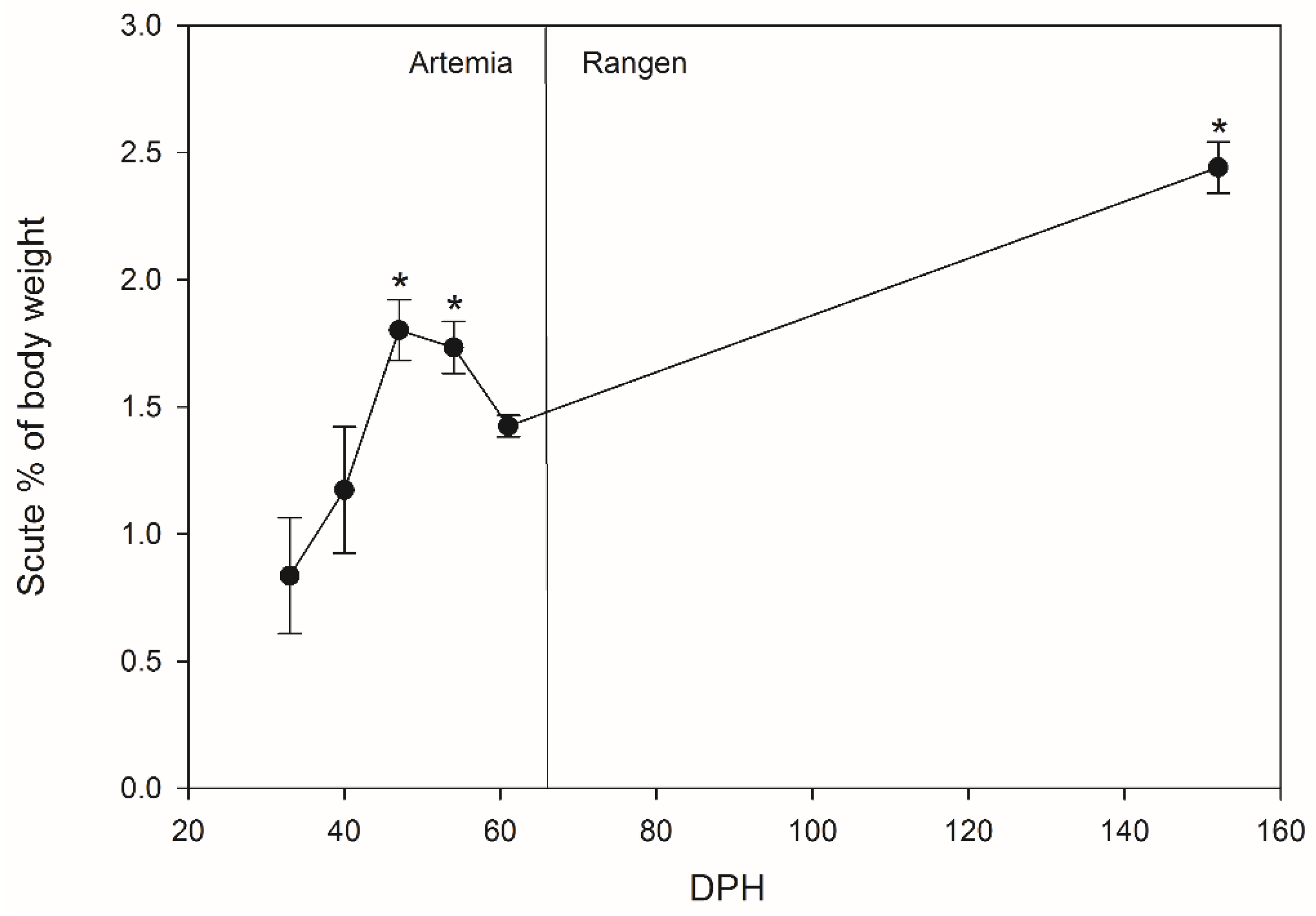 Animals 11 01419 g005
