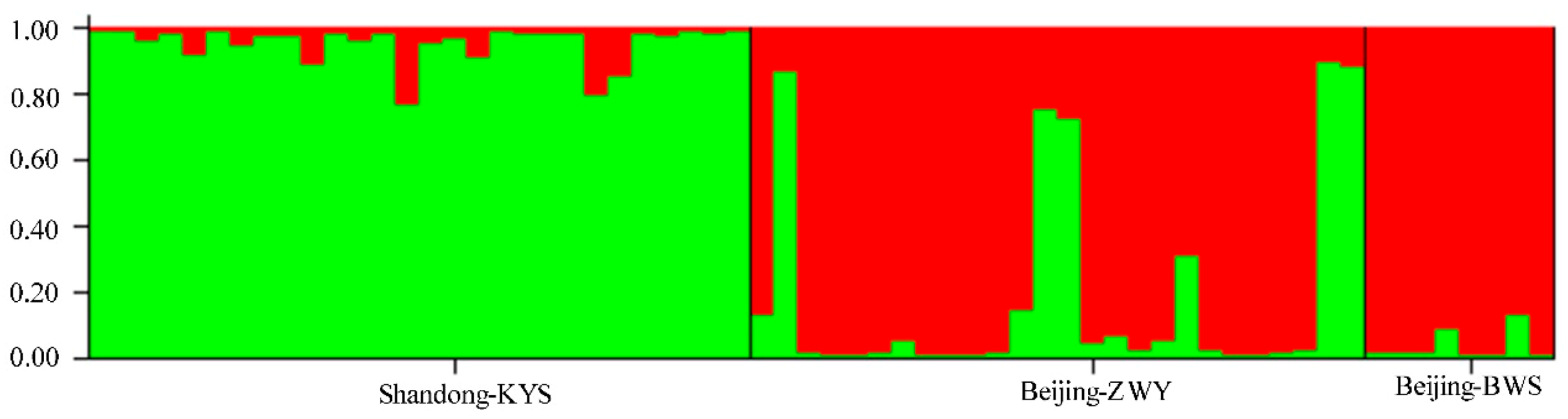 Animals 11 01429 g003 Animals 11 01429 g003