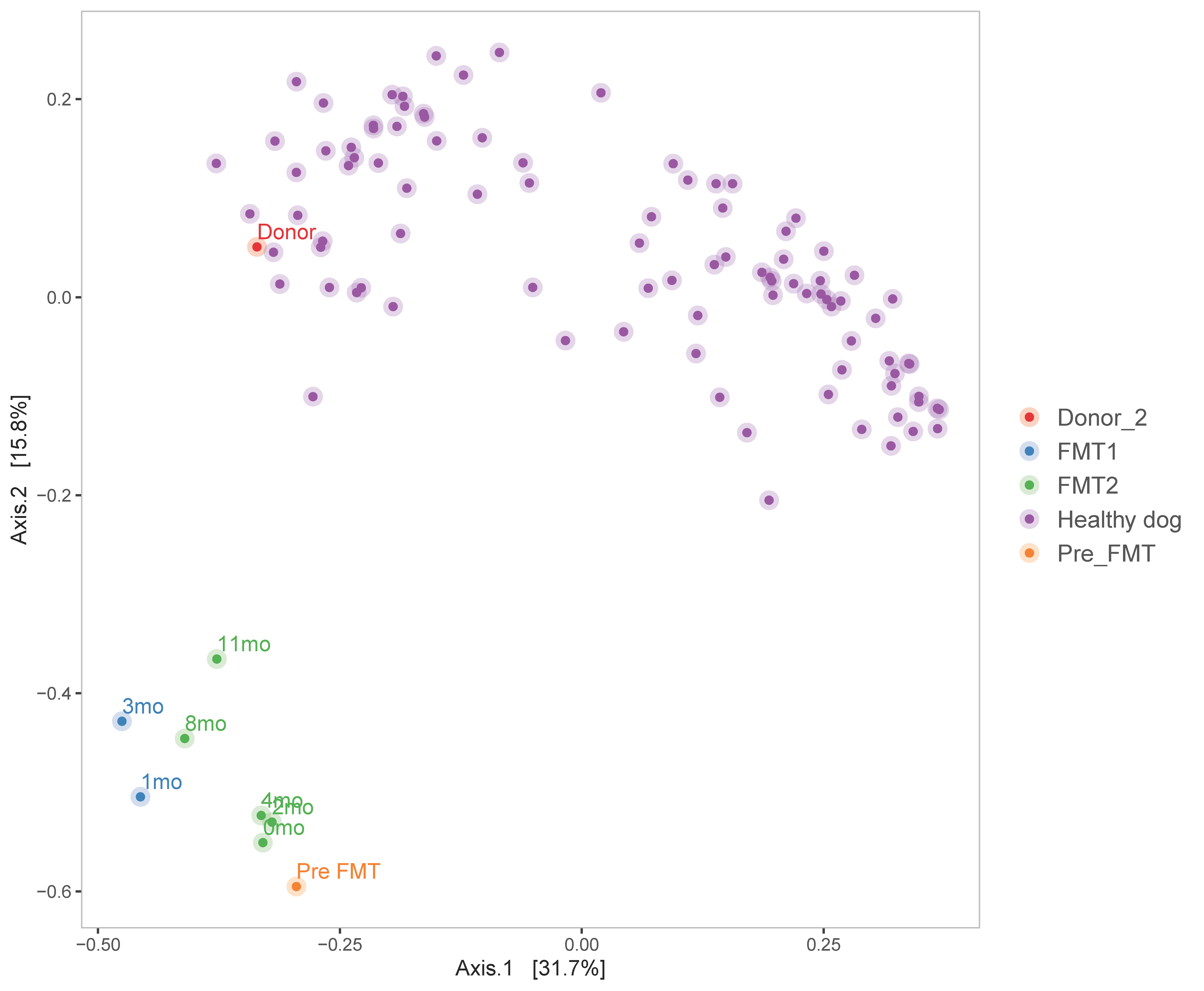 Animals 11 01433 g003