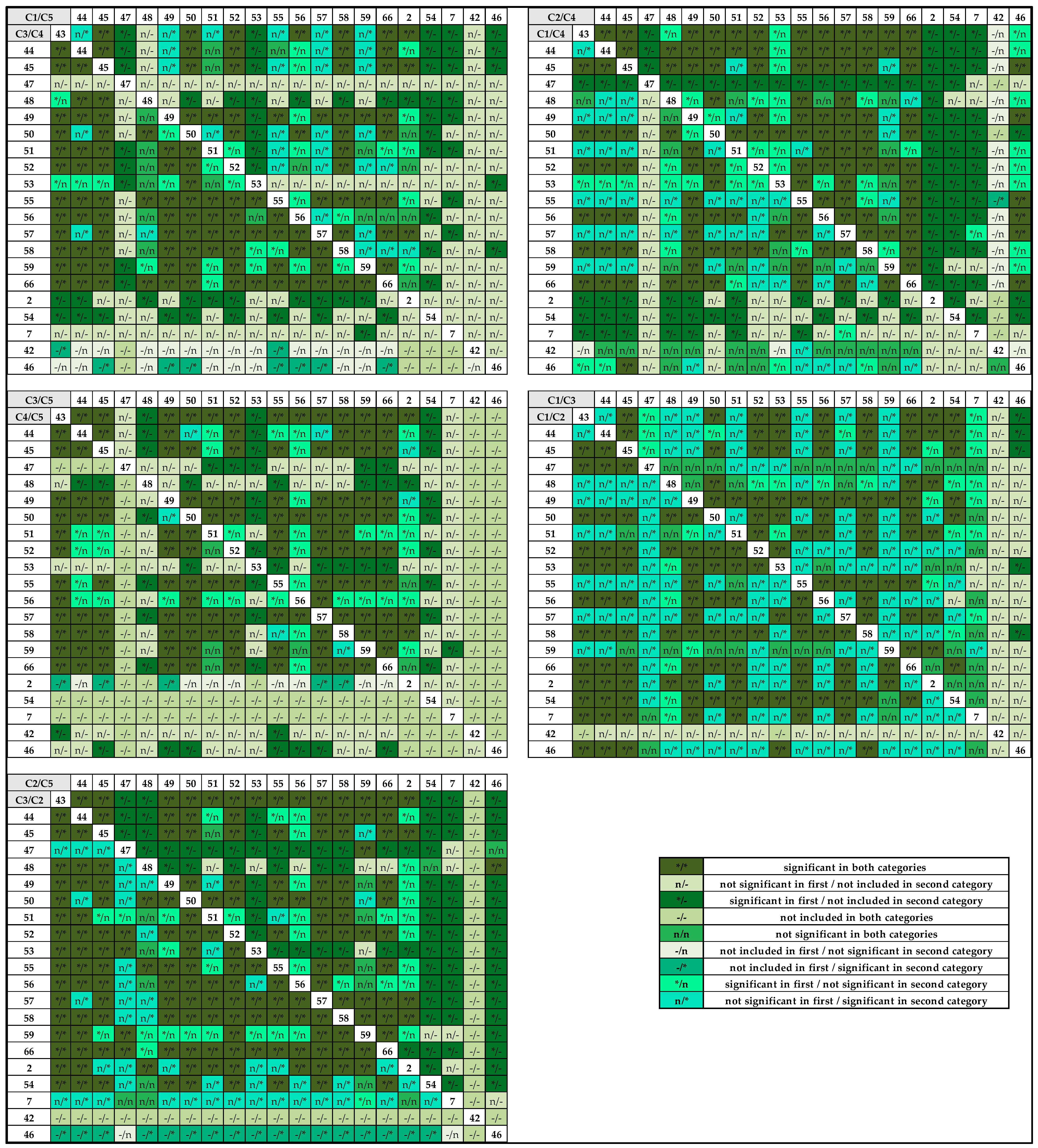 Animals 11 01442 g002 Animals 11 01442 g002