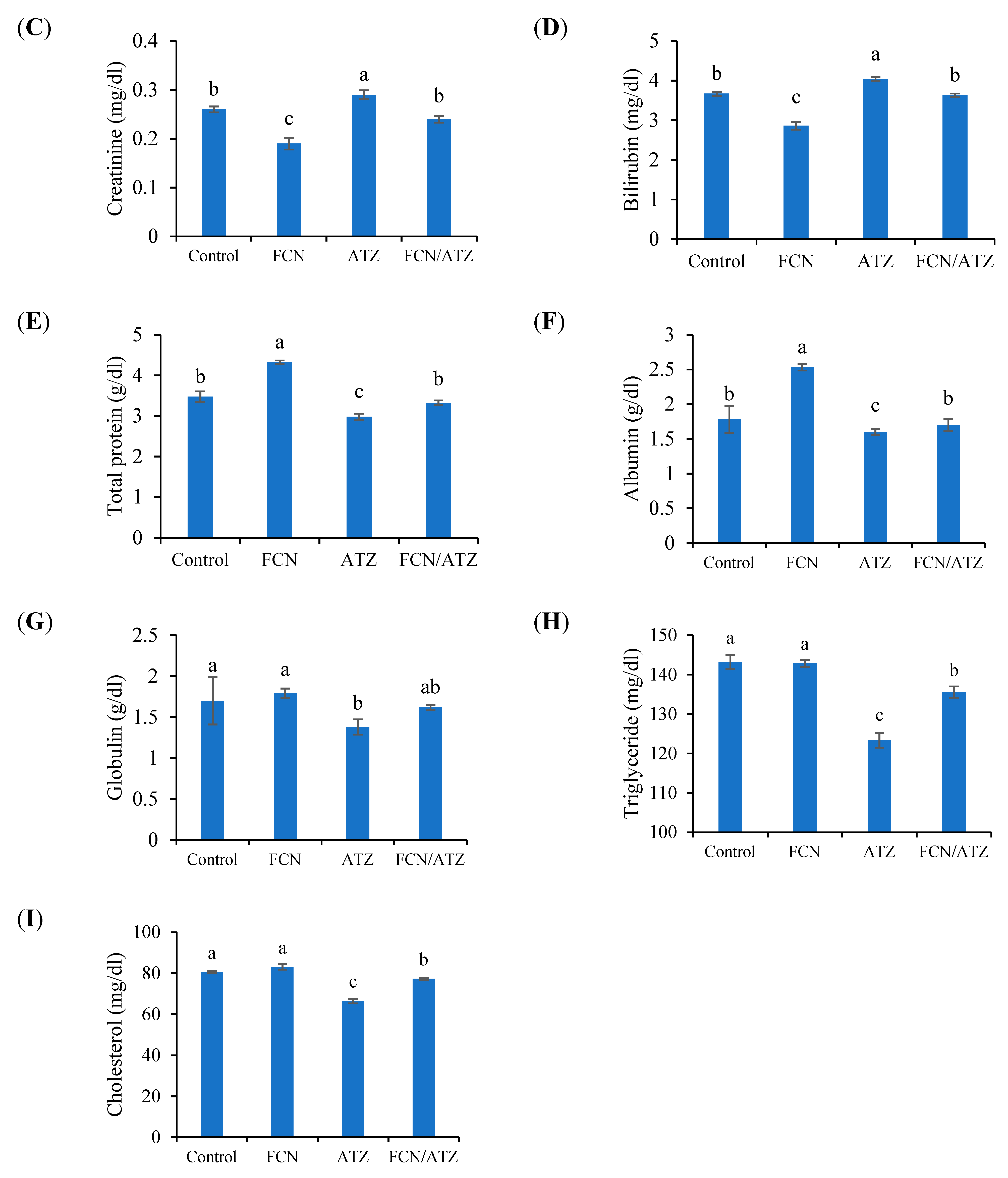 Animals 11 01448 g002b Animals 11 01448 g002b