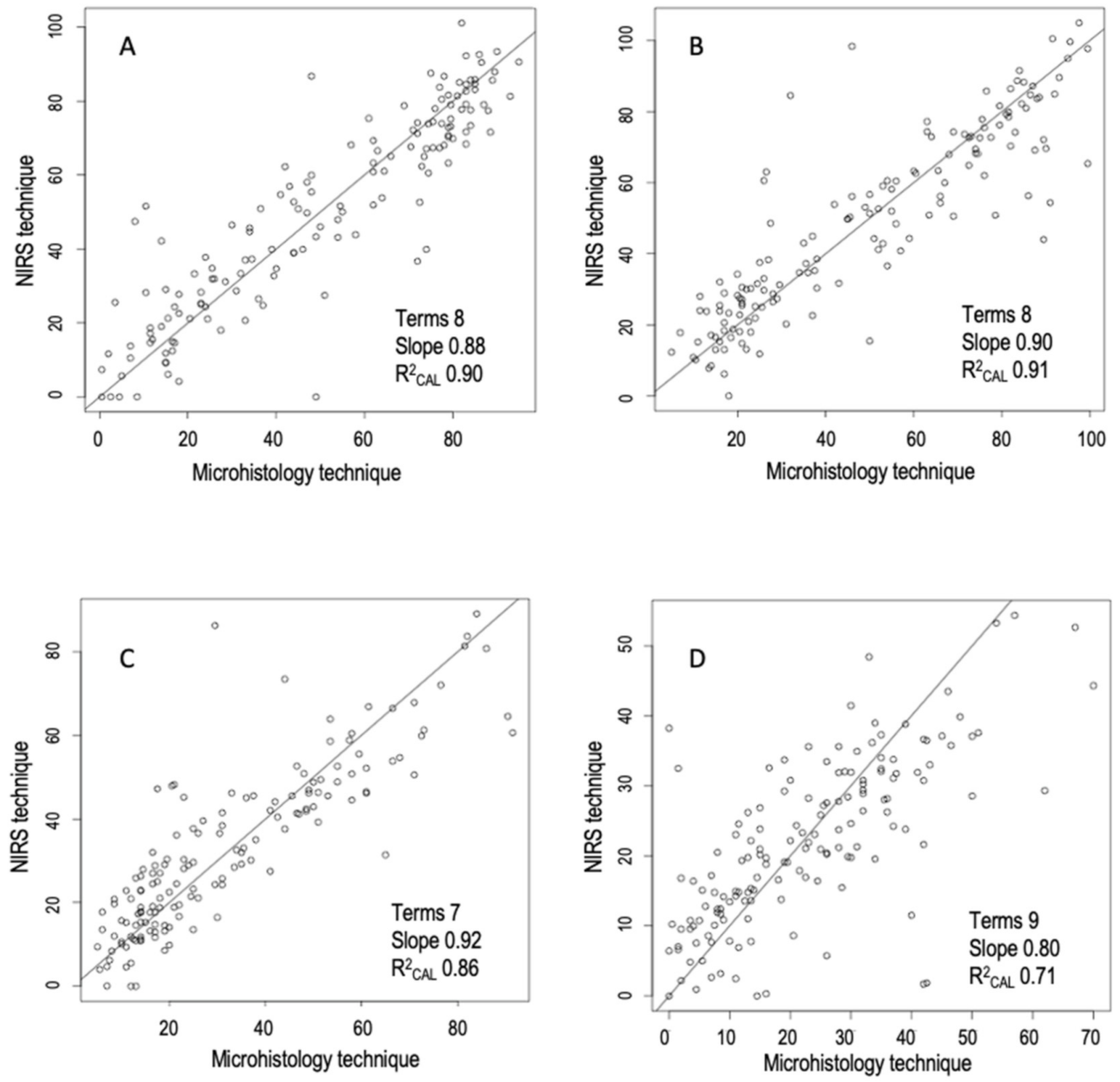 Animals 11 01449 g003 Animals 11 01449 g003