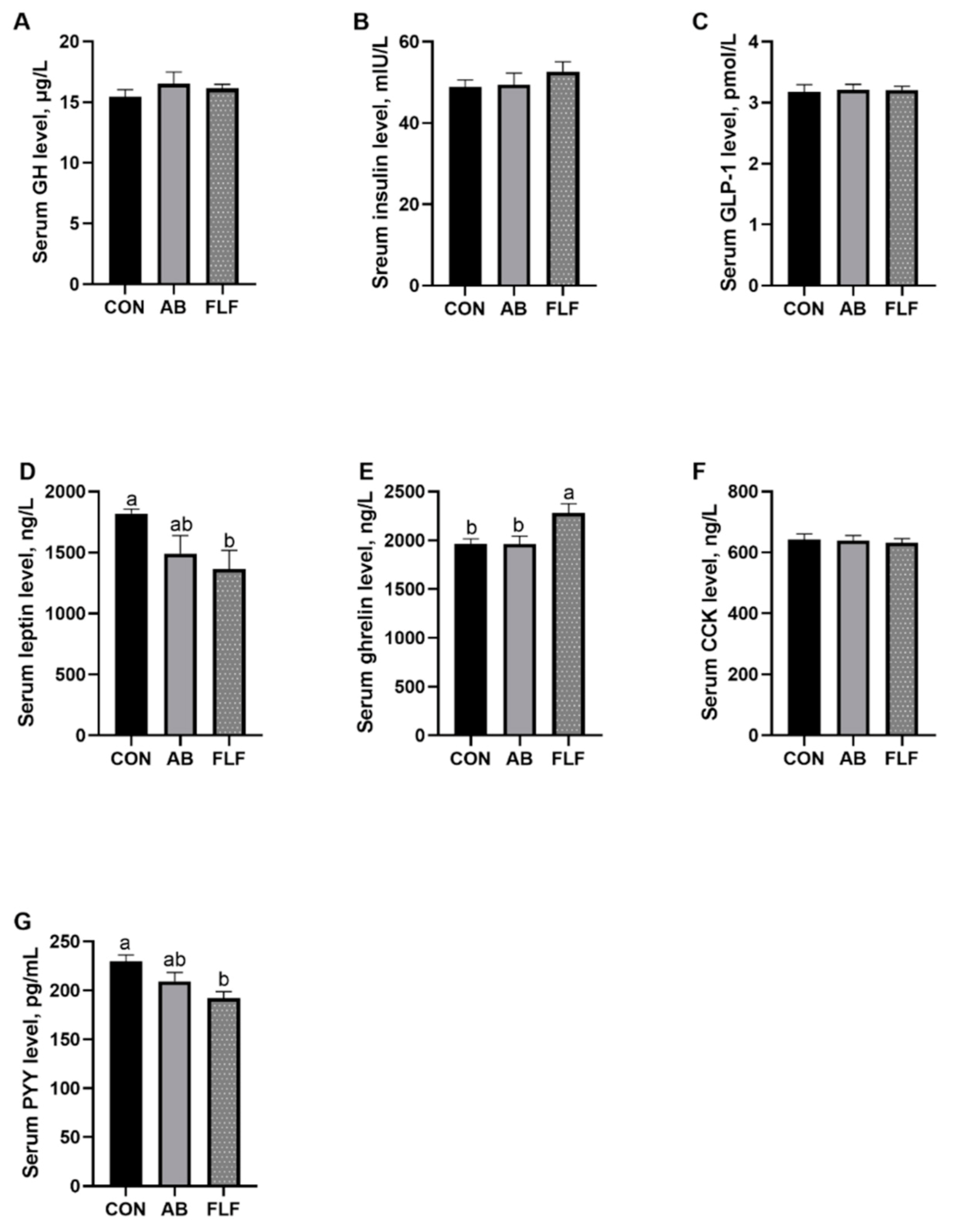 Animals 11 01452 g001 Animals 11 01452 g001