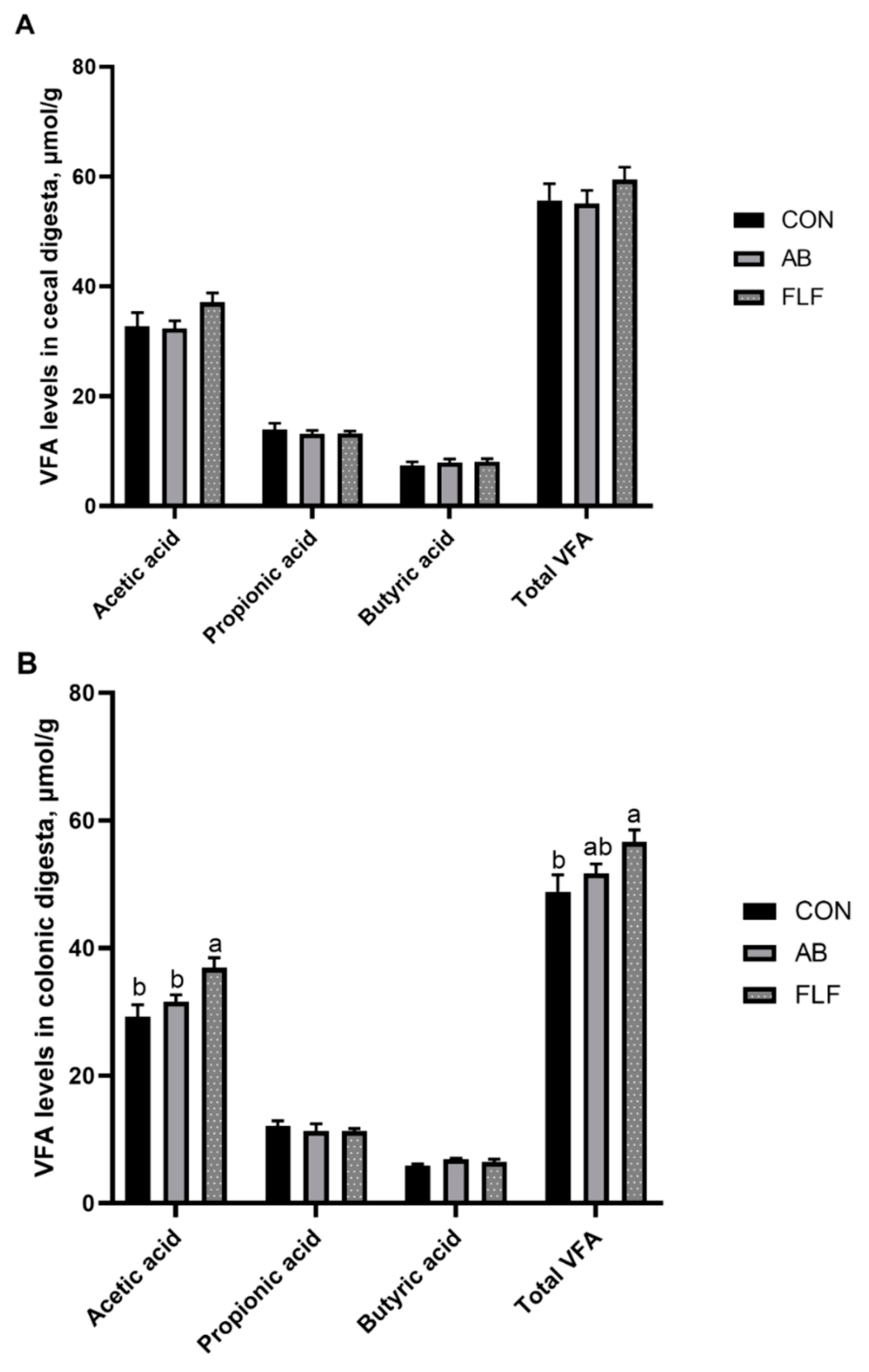 Animals 11 01452 g003 Animals 11 01452 g003