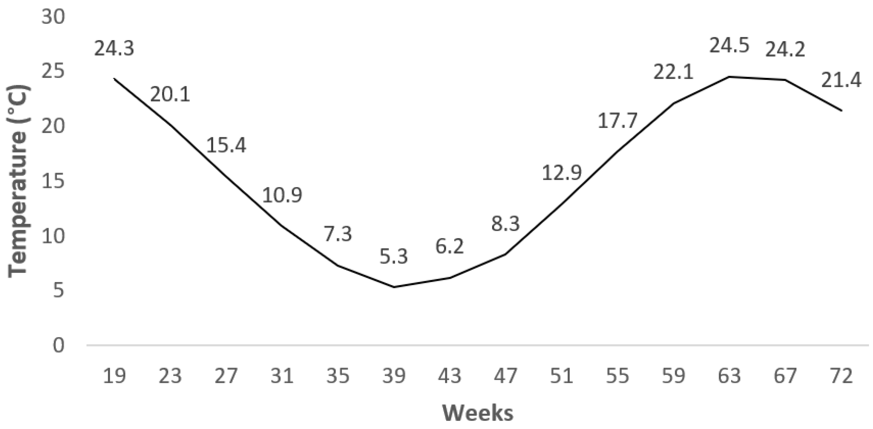 Animals 11 01458 g001