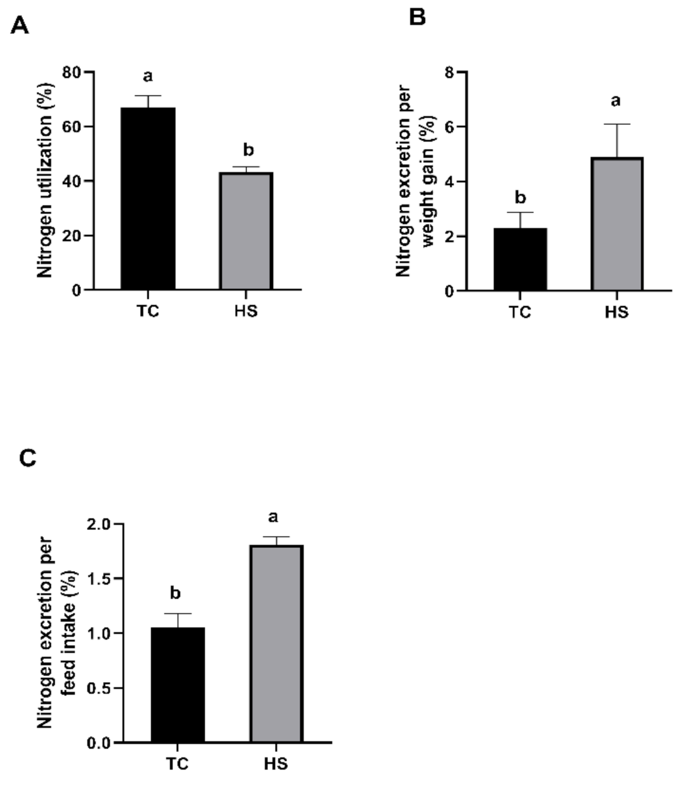 Animals 11 01467 g001 Animals 11 01467 g001