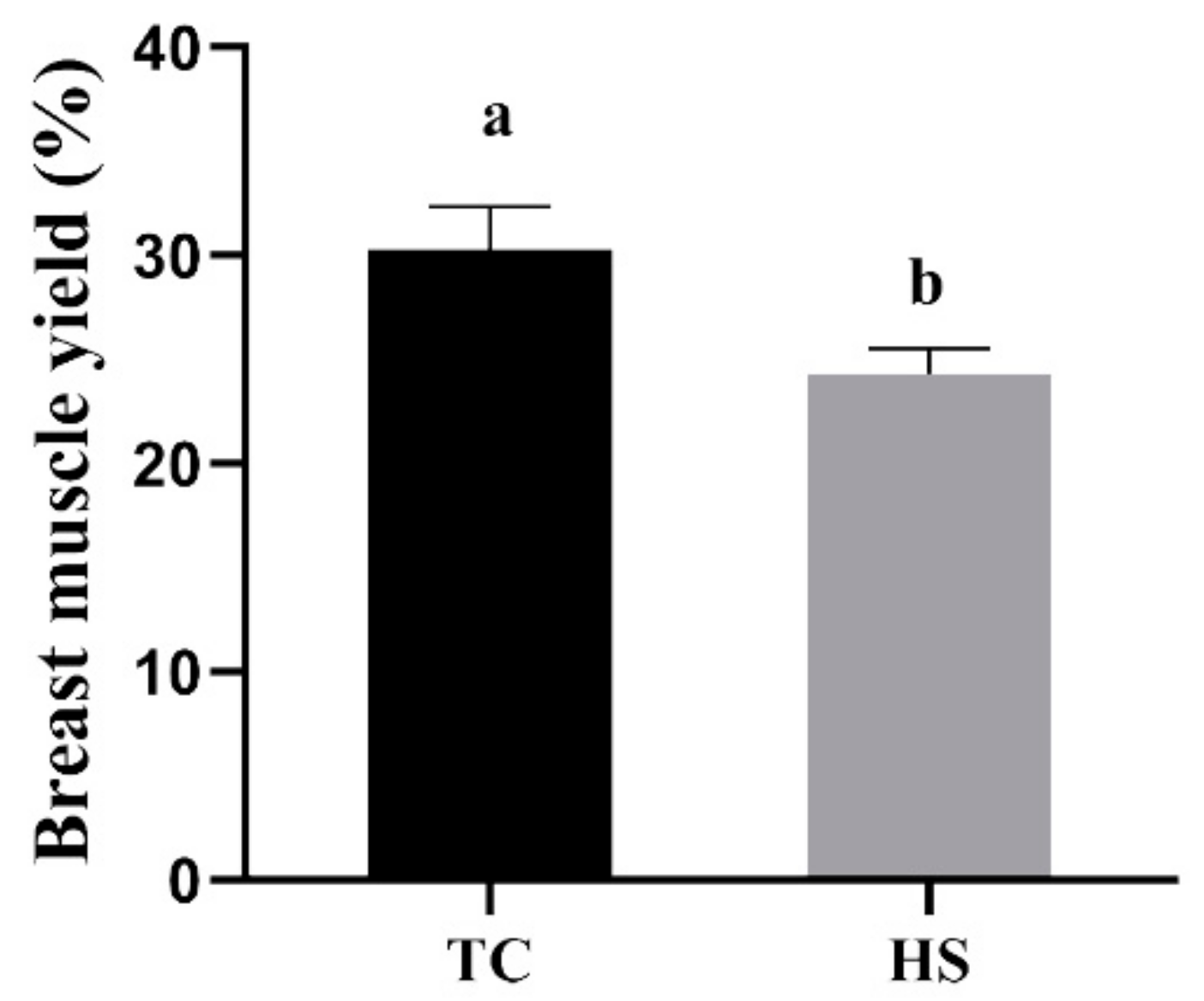 Animals 11 01467 g002 Animals 11 01467 g002