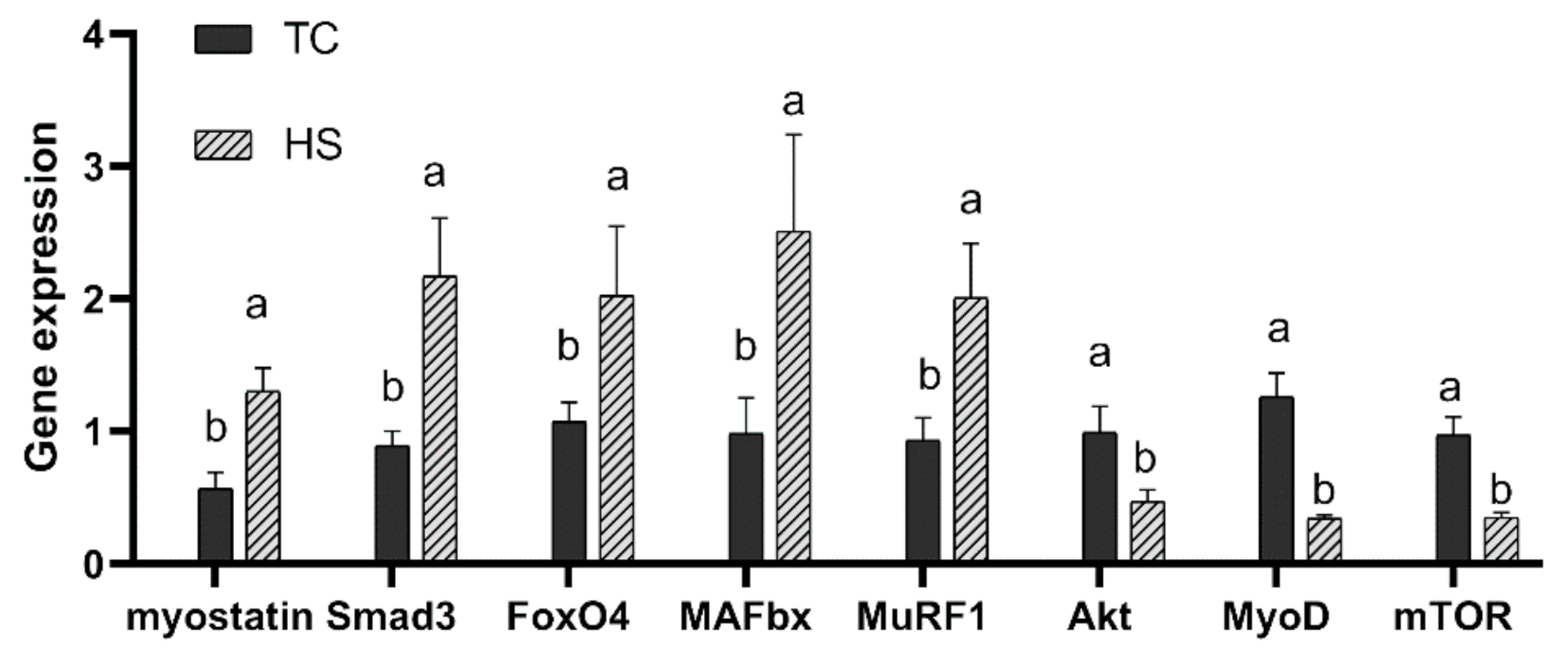 Animals 11 01467 g004 Animals 11 01467 g004
