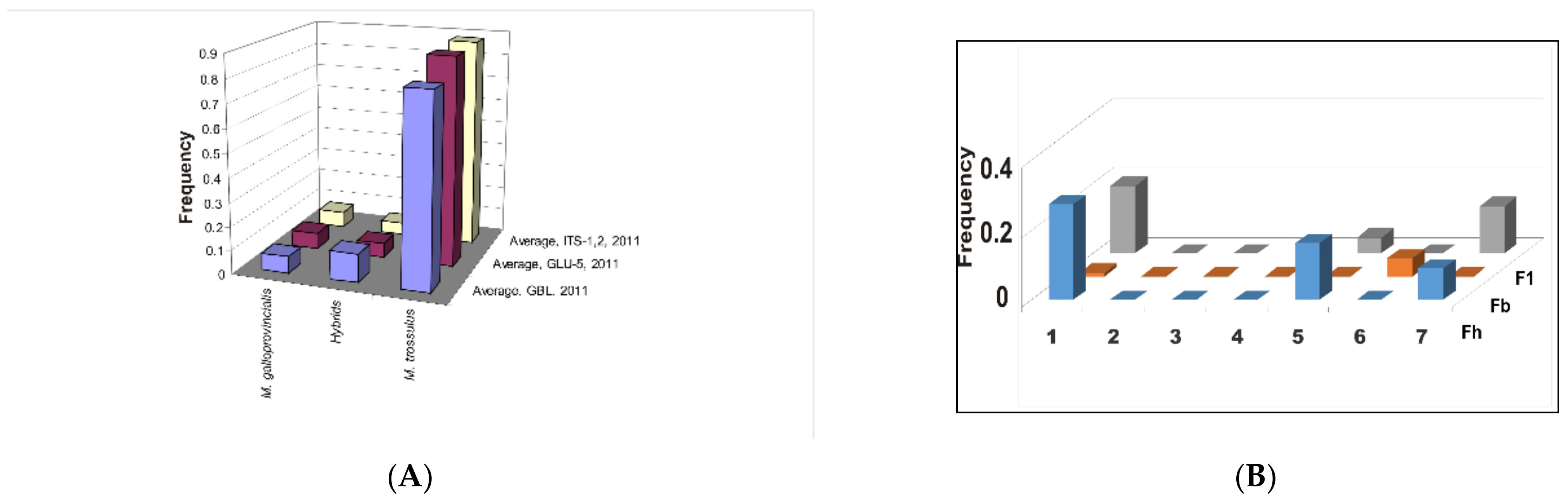 Animals 11 01473 g002